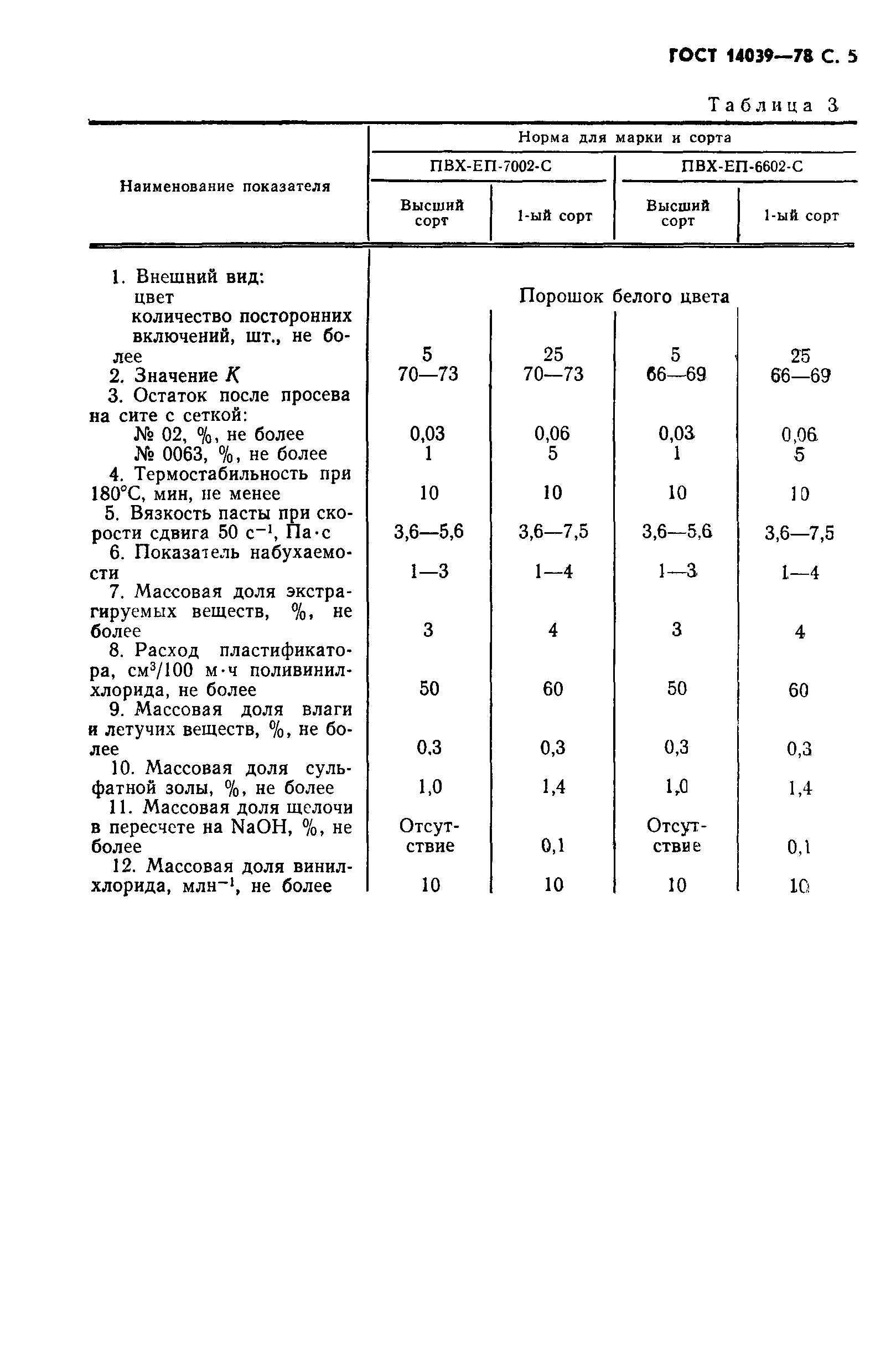 ГОСТ 14039-78