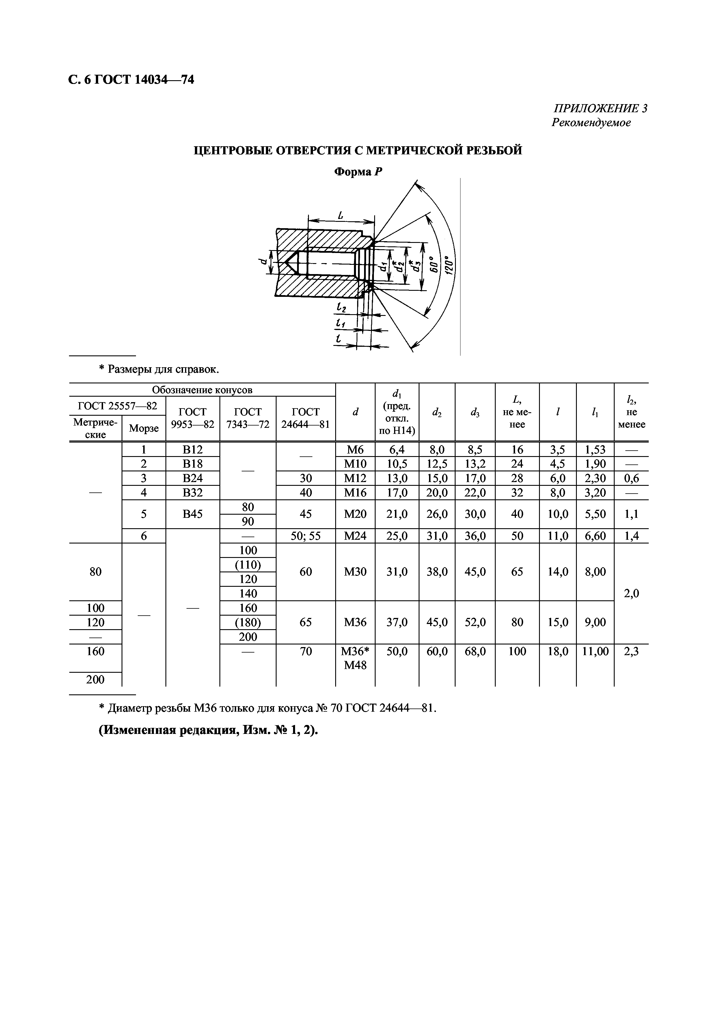 ГОСТ 14034-74