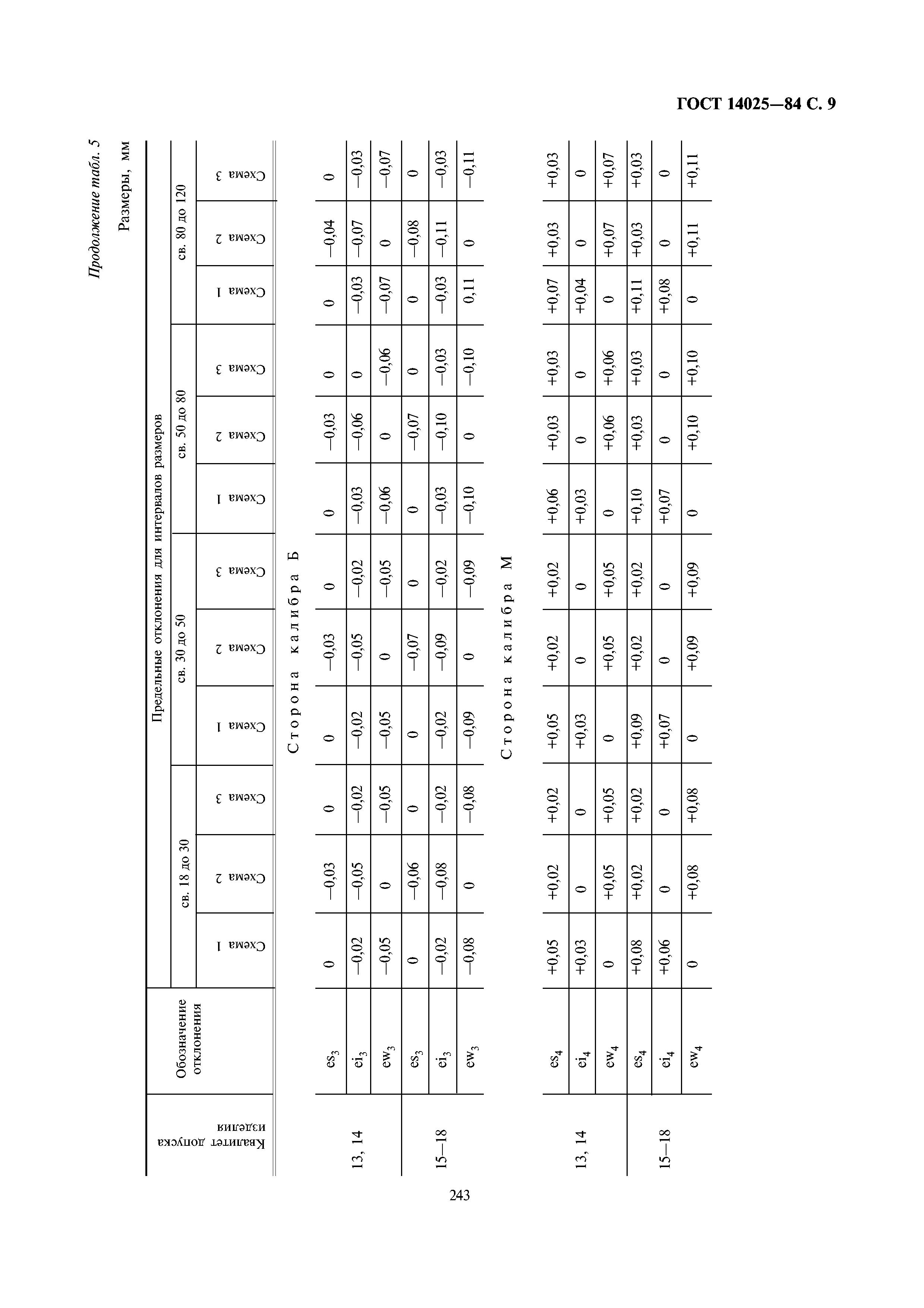 ГОСТ 14025-84