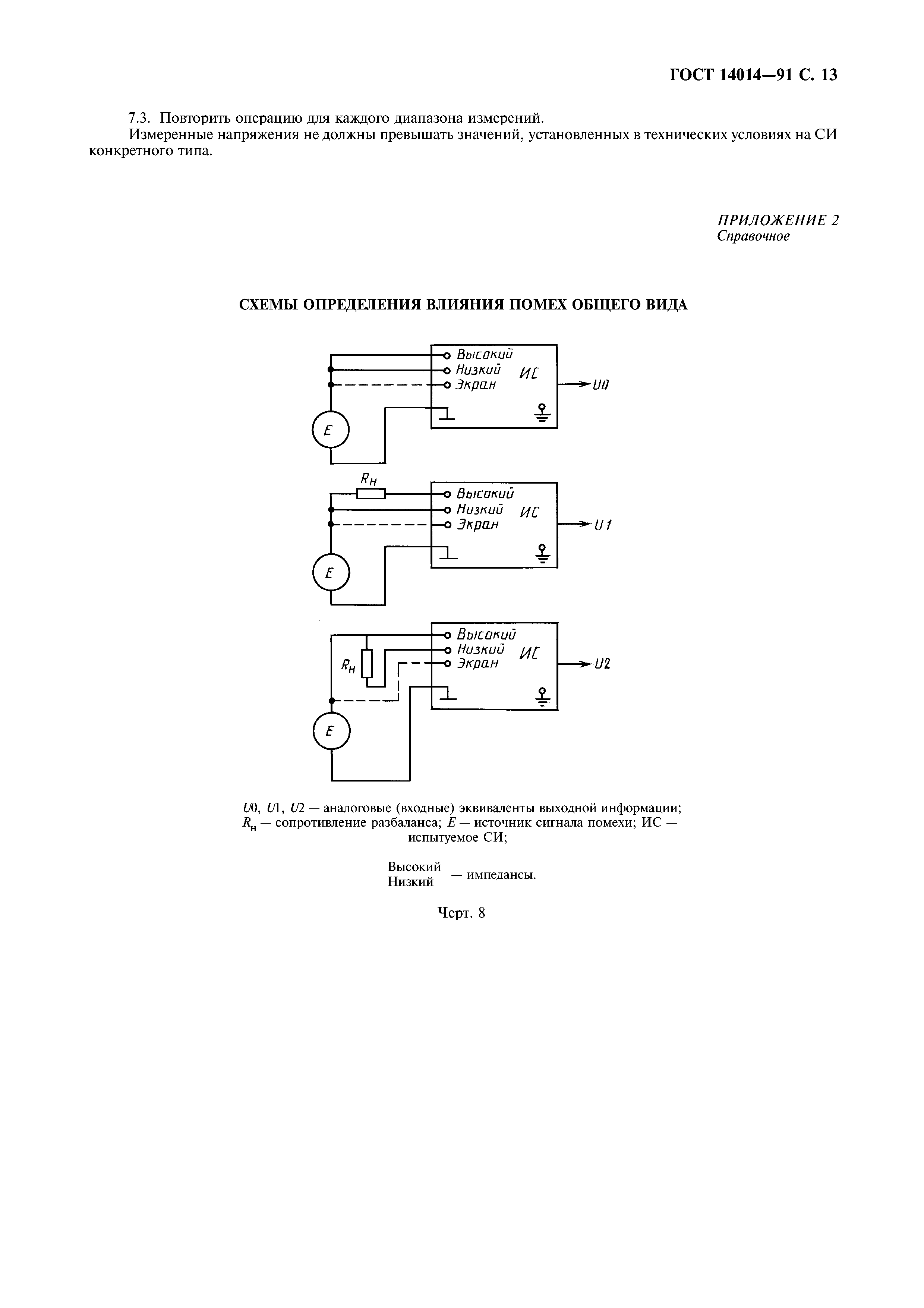 ГОСТ 14014-91