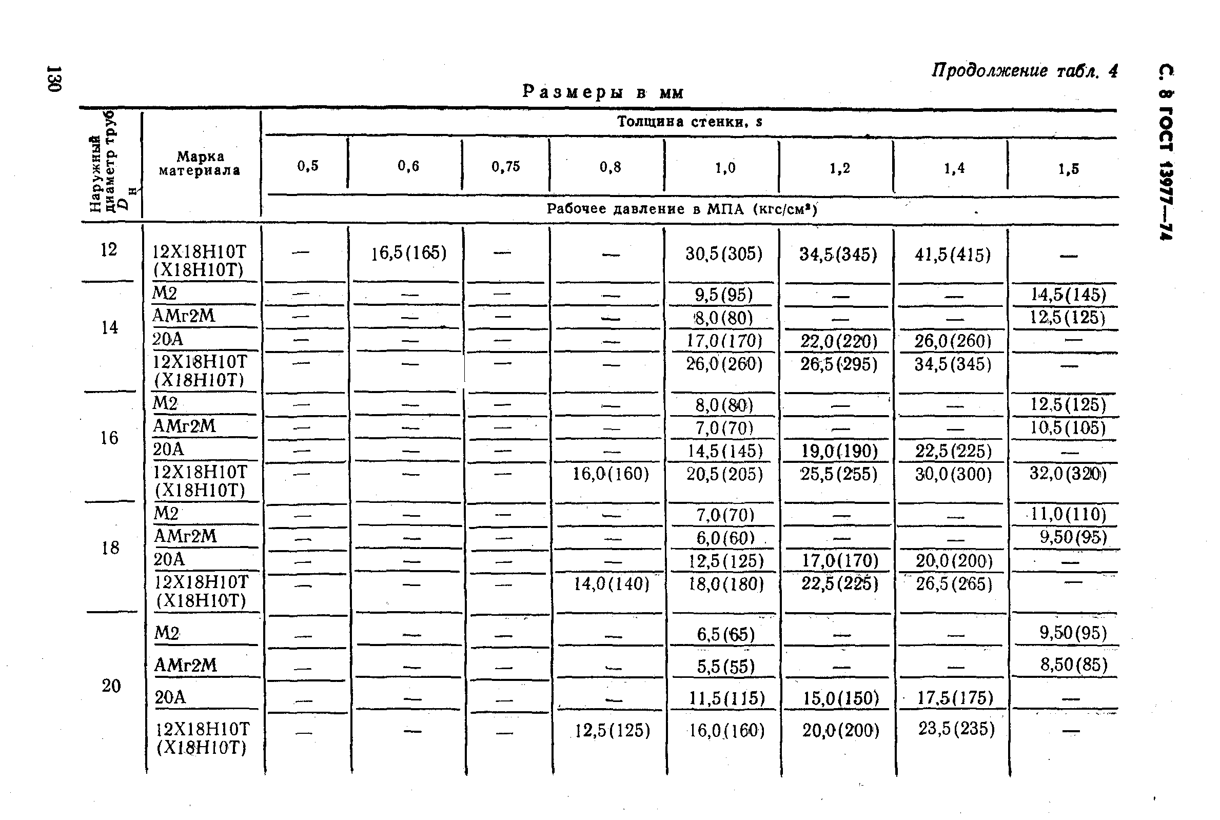 ГОСТ 13977-74