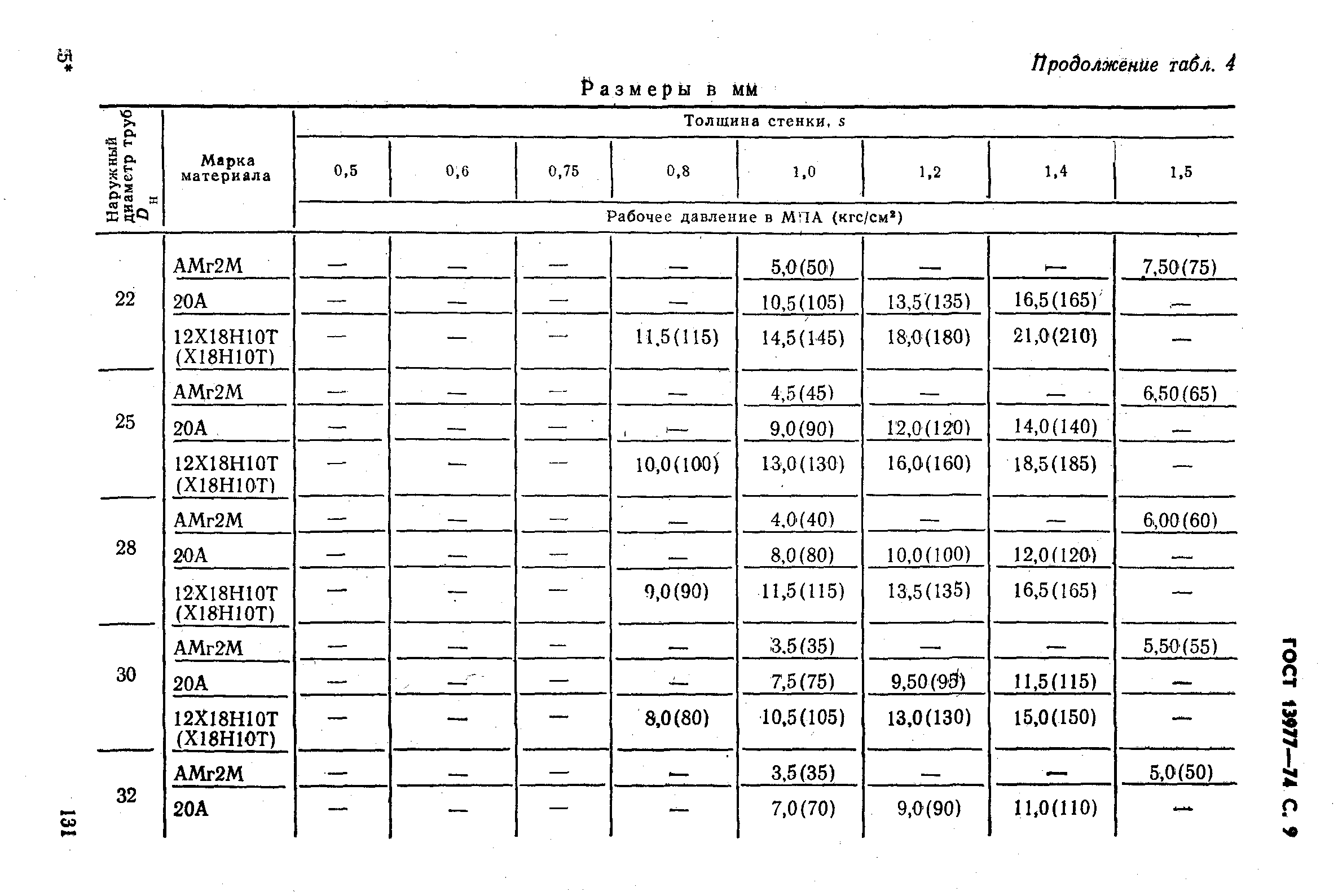 ГОСТ 13977-74