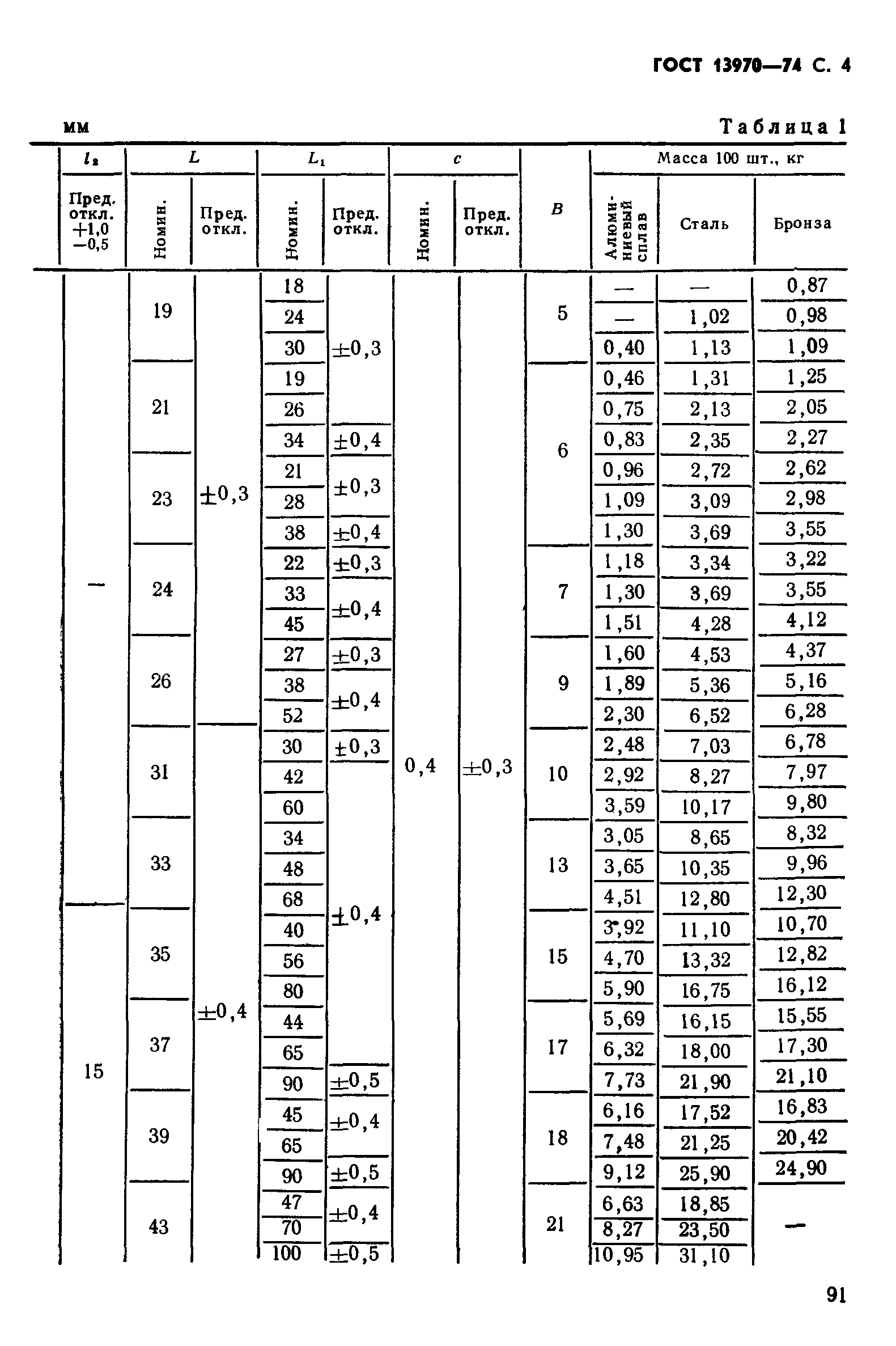 ГОСТ 13970-74