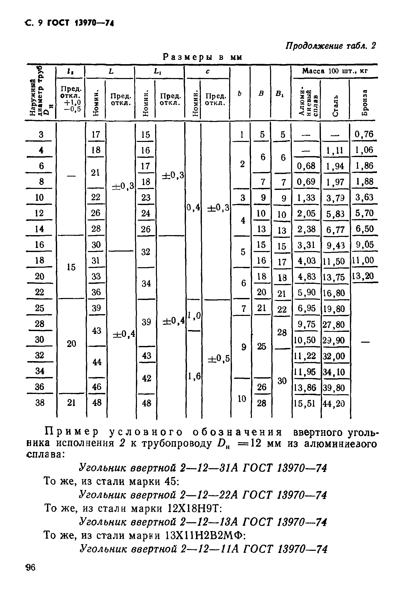 ГОСТ 13970-74