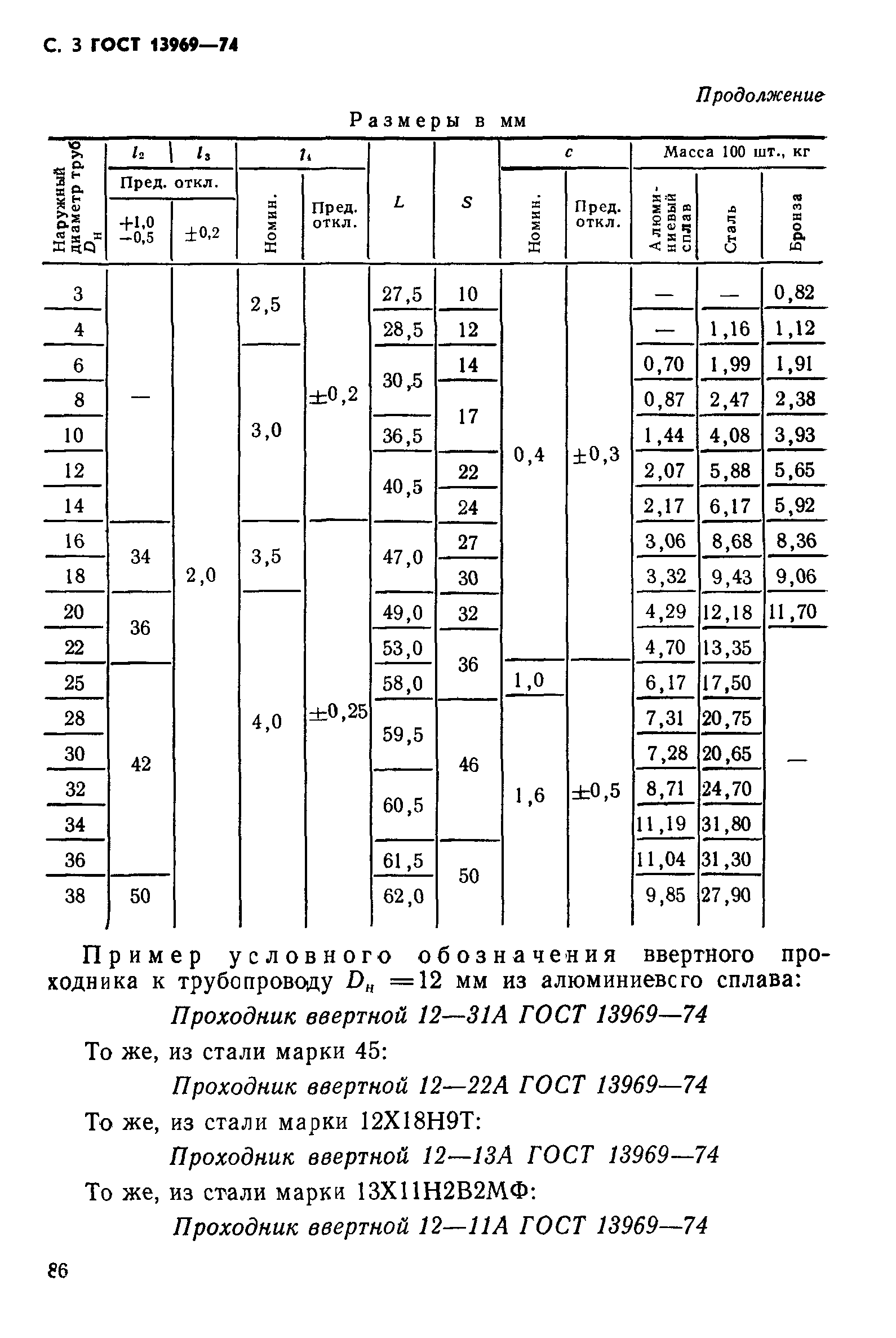 ГОСТ 13969-74