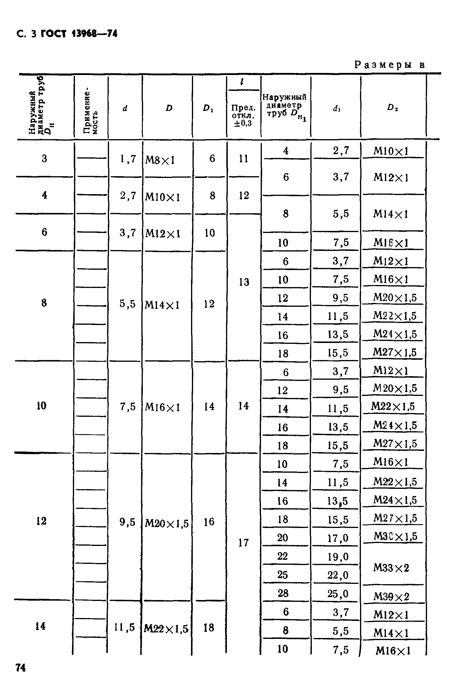 ГОСТ 13968-74