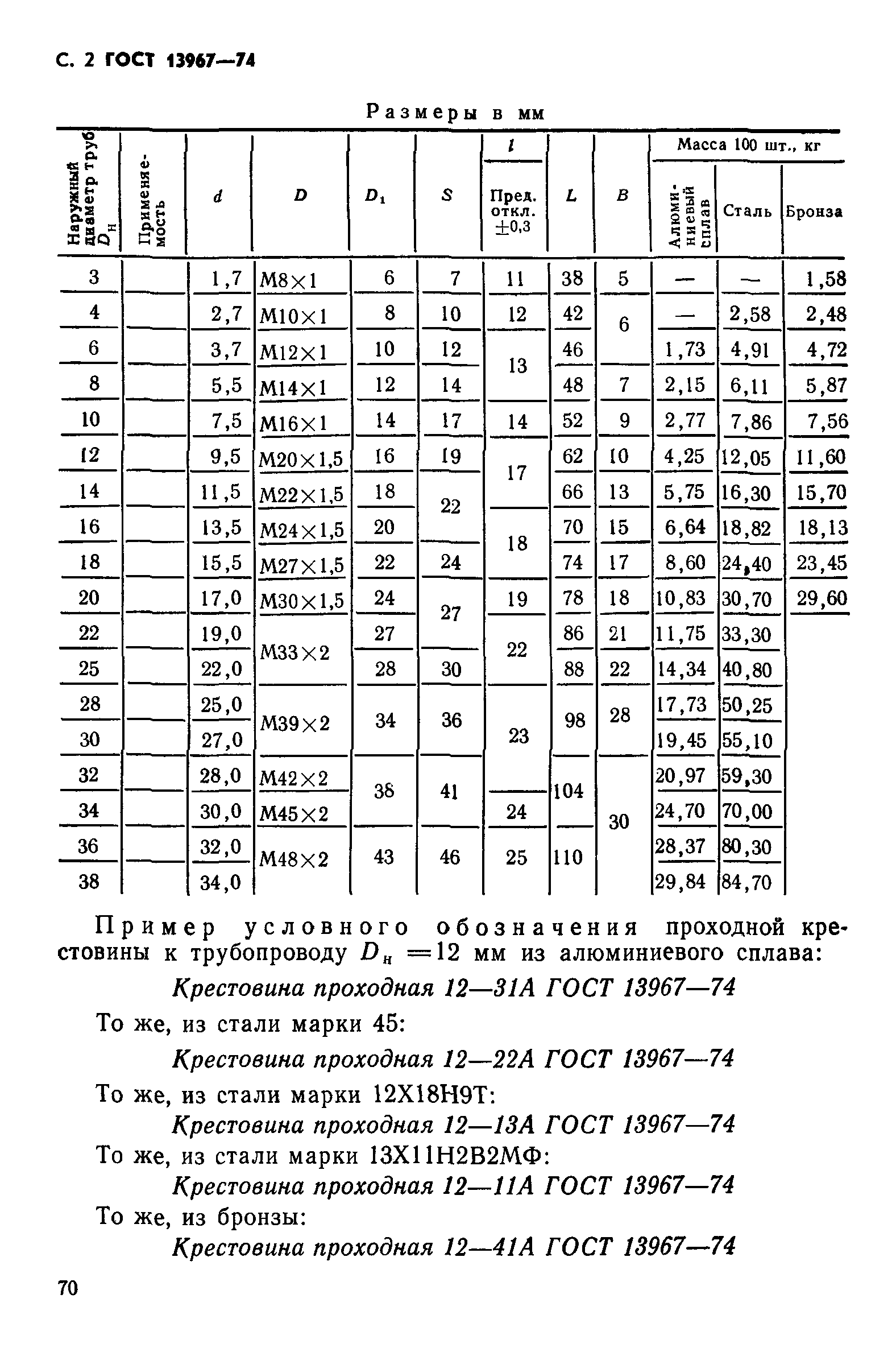 ГОСТ 13967-74