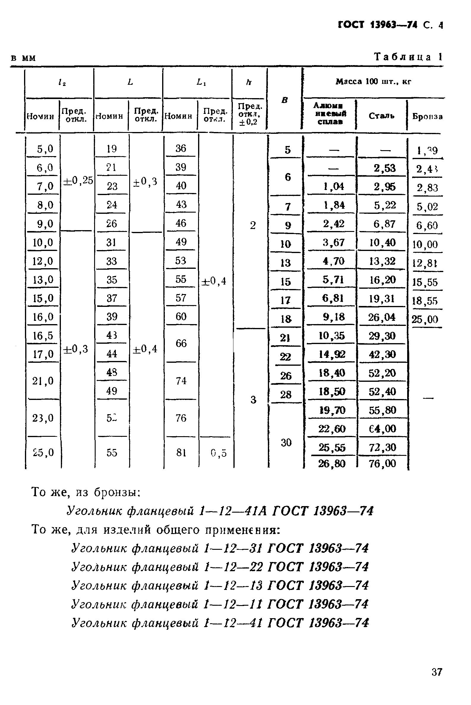 ГОСТ 13963-74