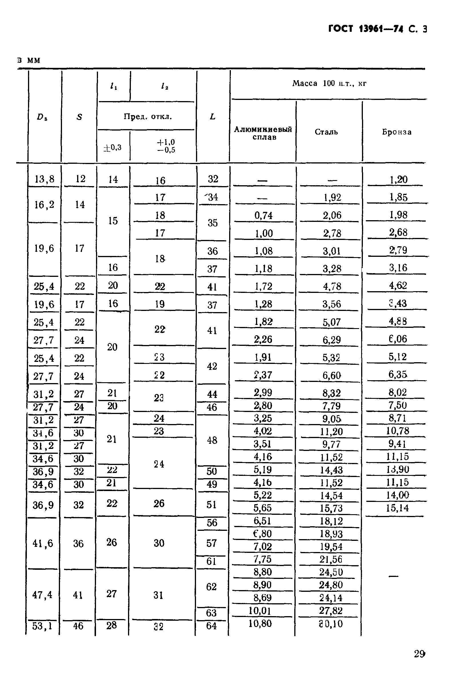 ГОСТ 13961-74