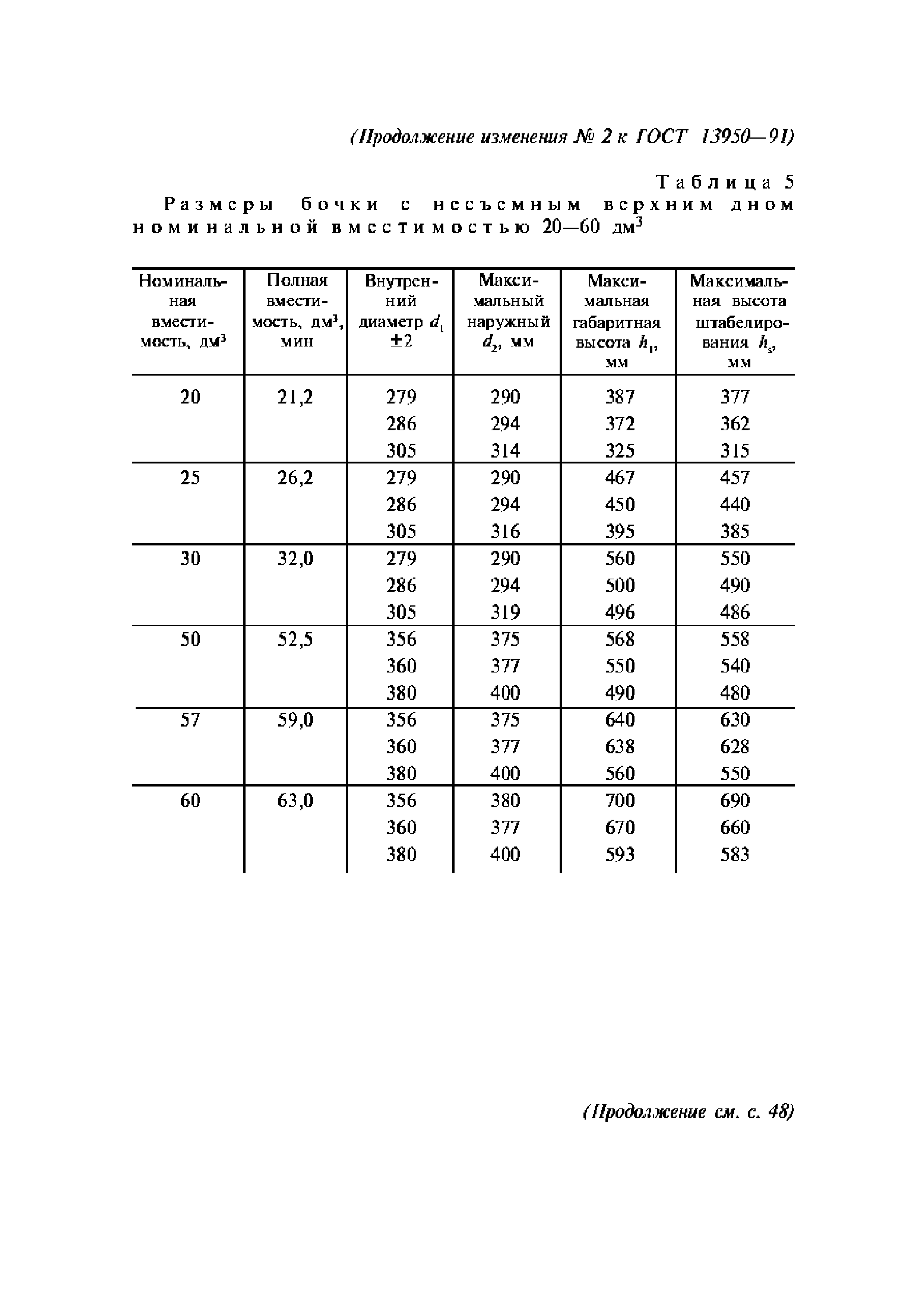 ГОСТ 13950-91