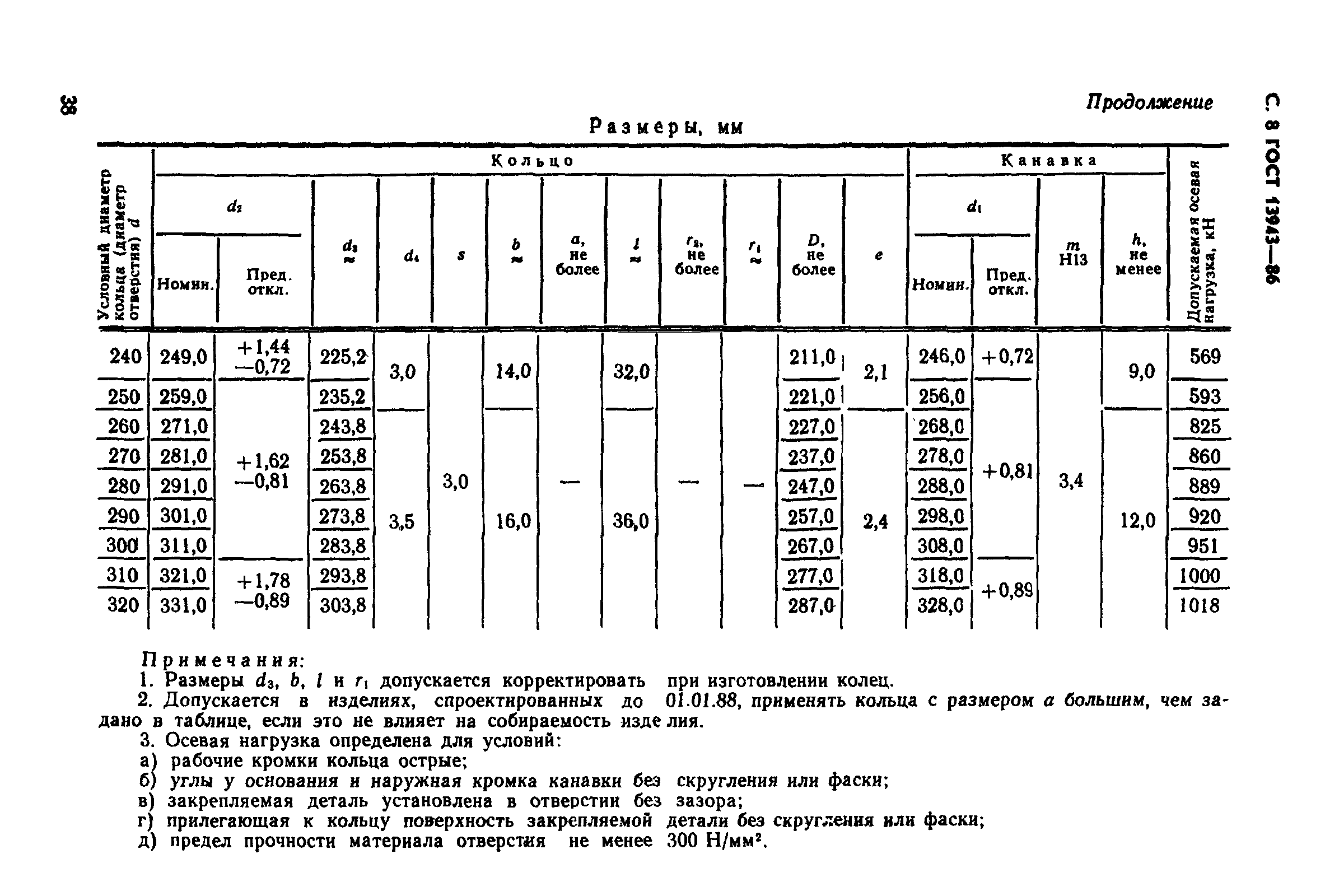 ГОСТ 13943-86