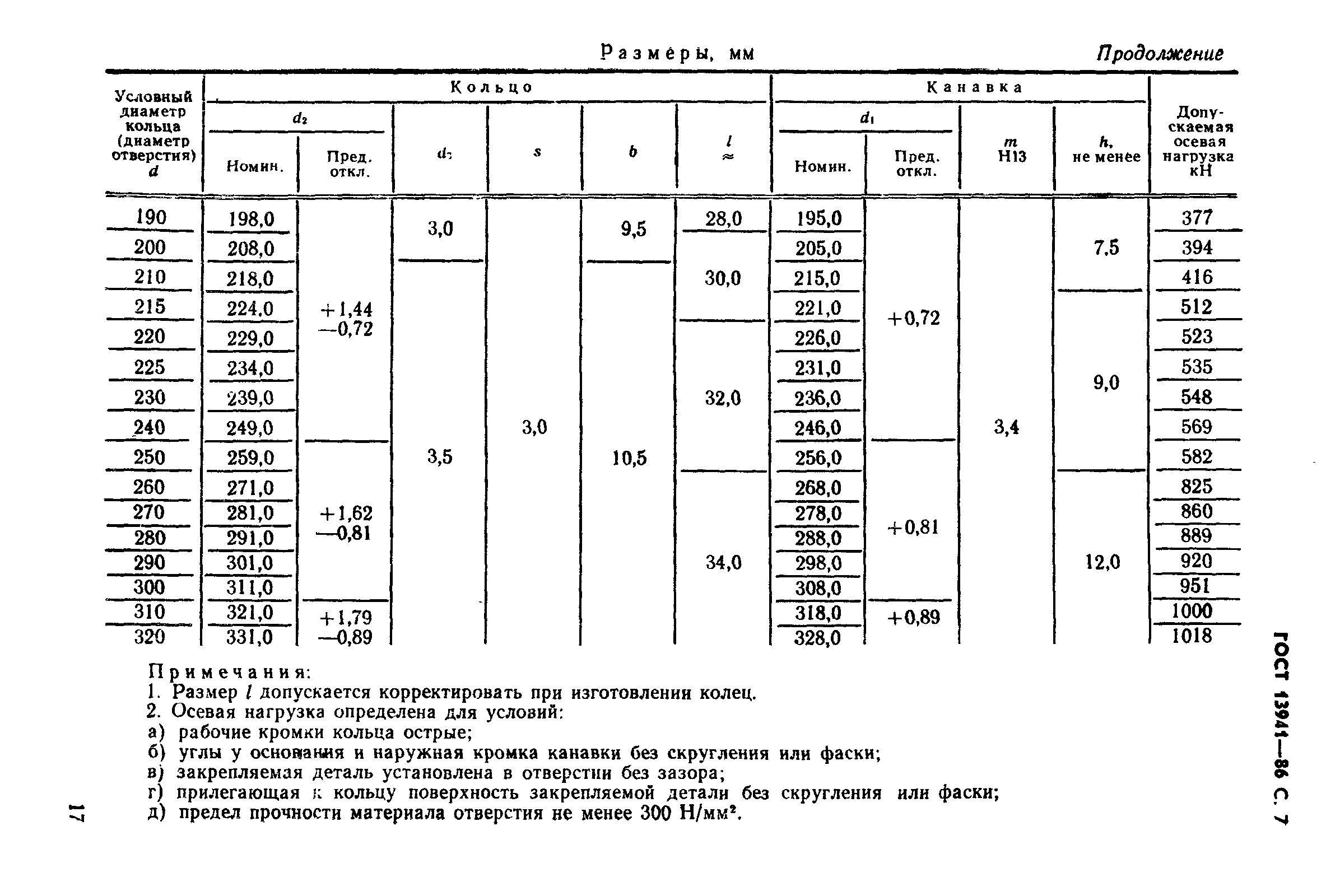 ГОСТ 13941-86
