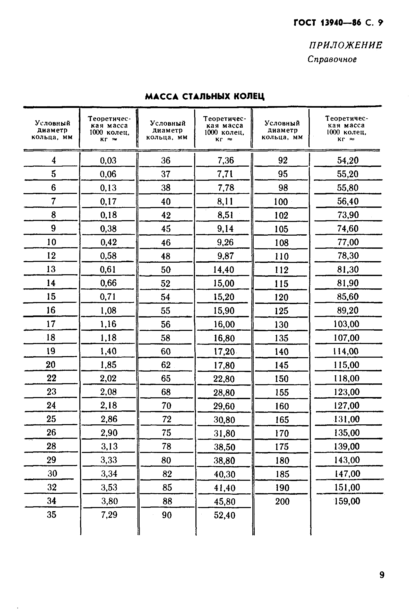 ГОСТ 13940-86