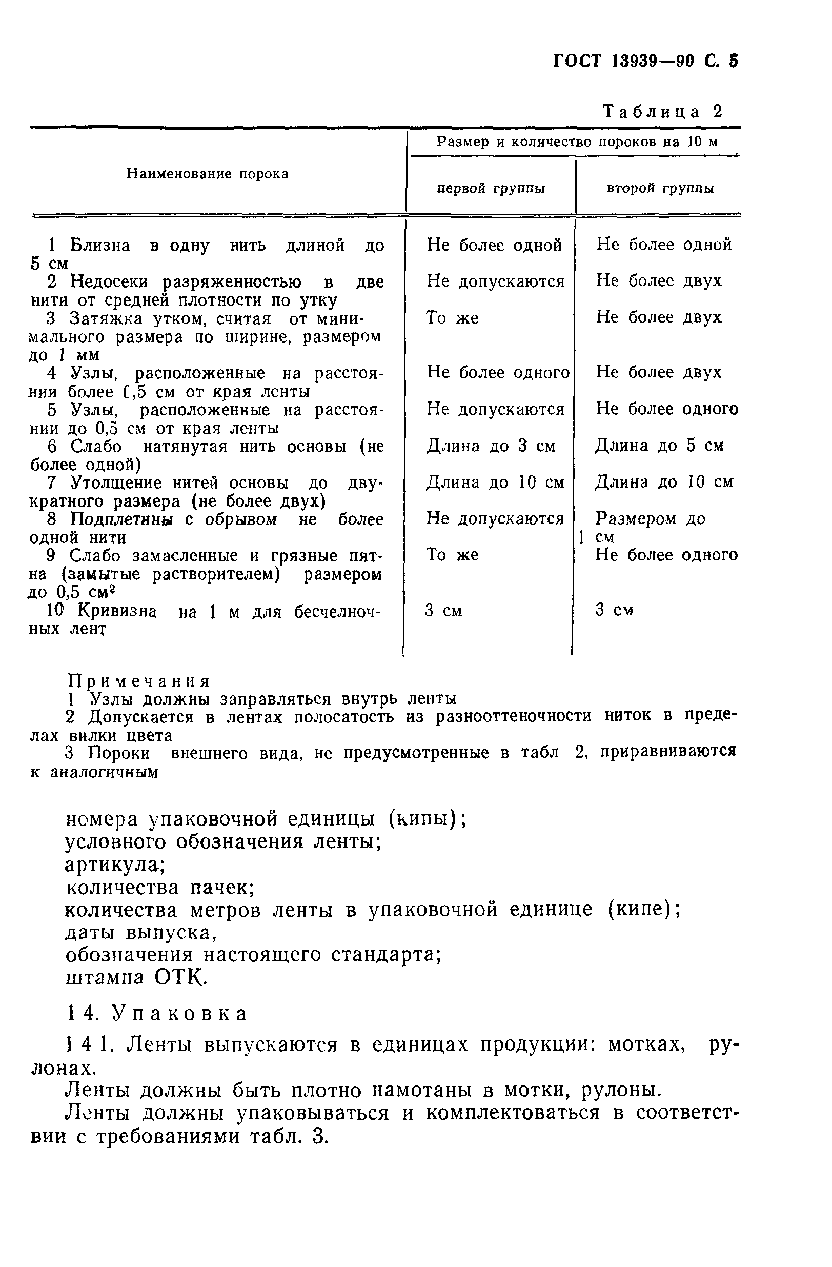 ГОСТ 13939-90