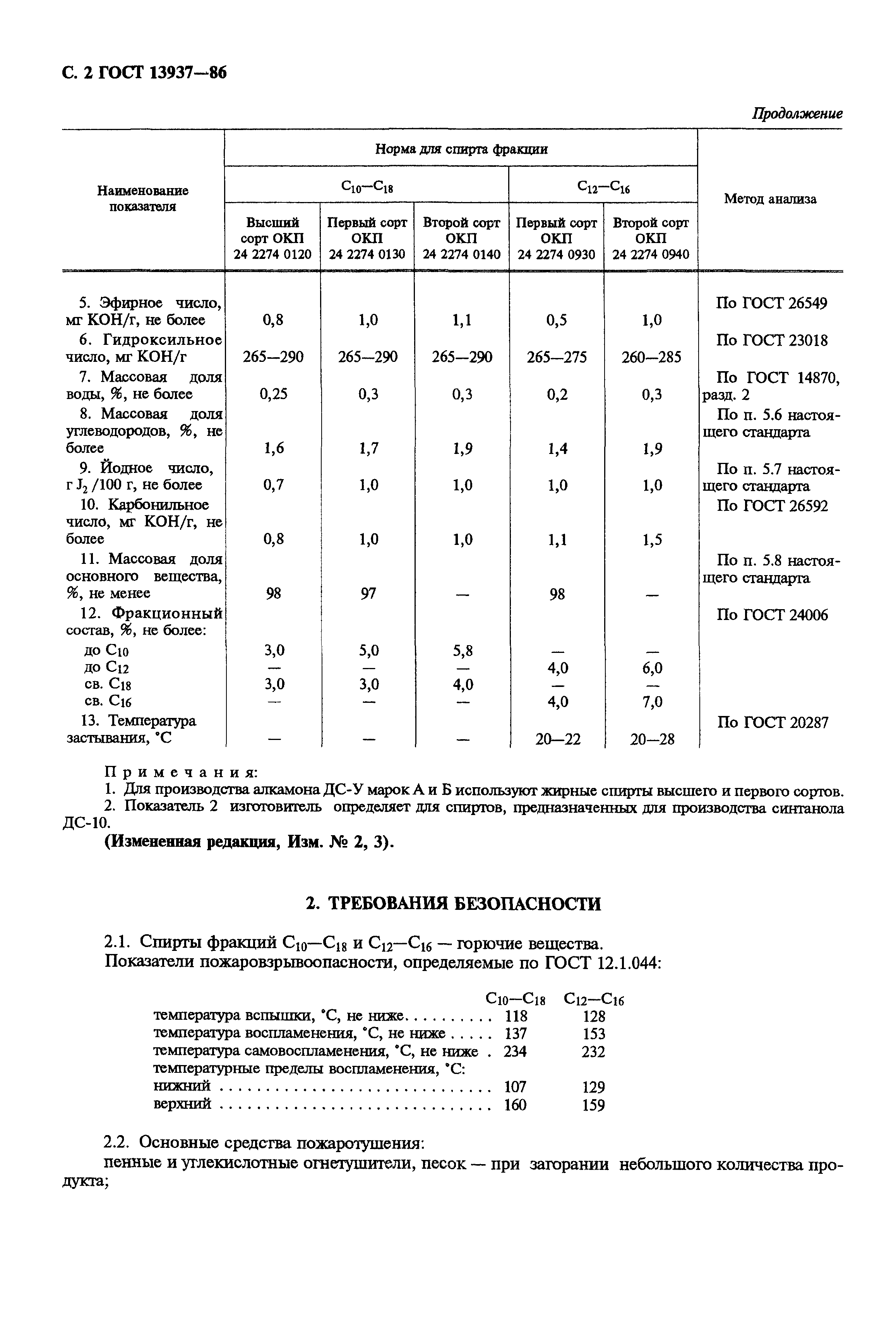 ГОСТ 13937-86