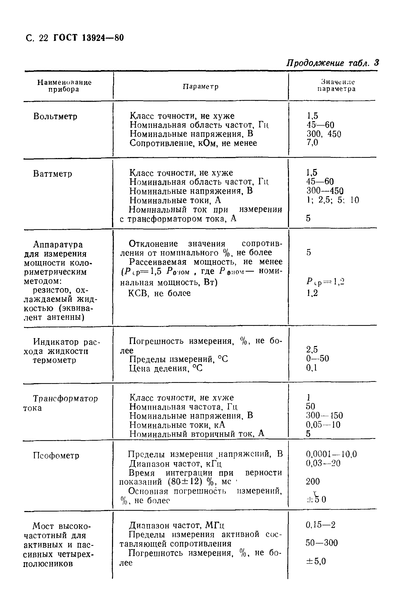 ГОСТ 13924-80