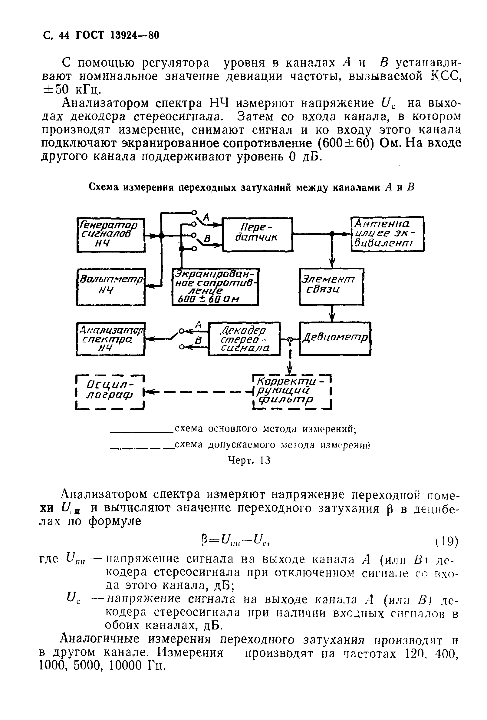 ГОСТ 13924-80