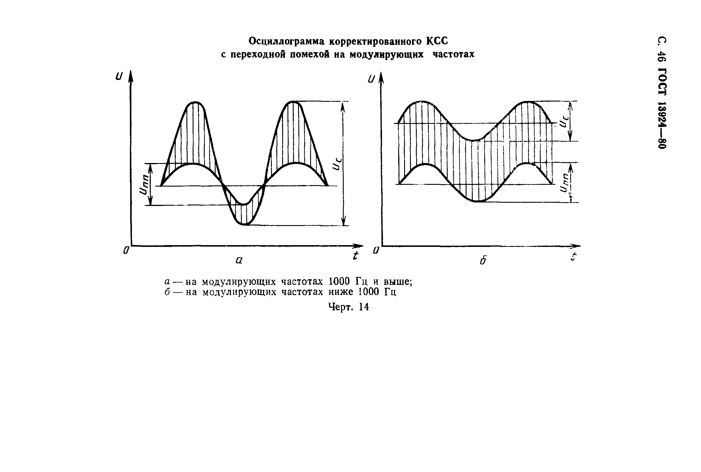 ГОСТ 13924-80