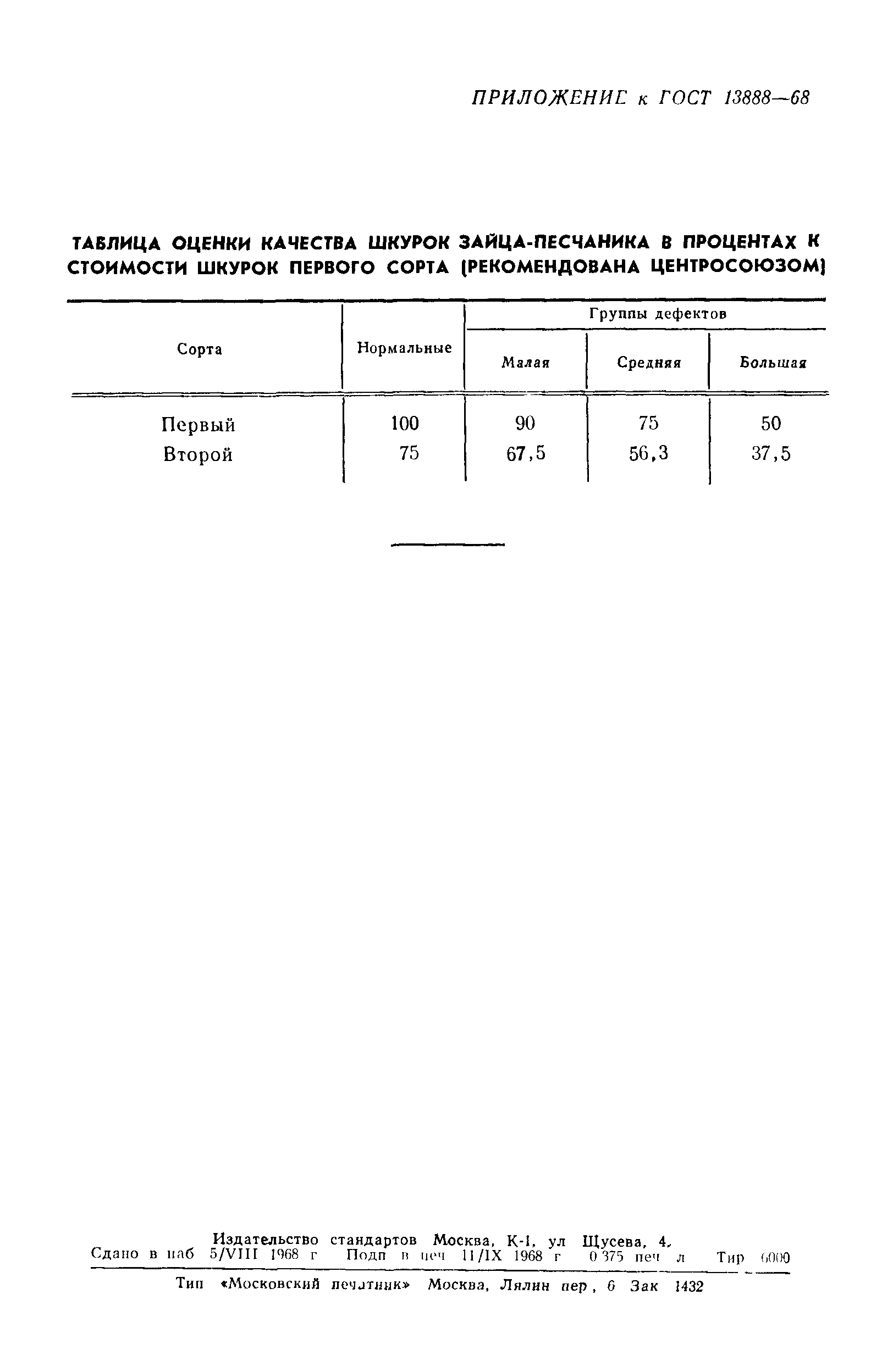 ГОСТ 13888-68