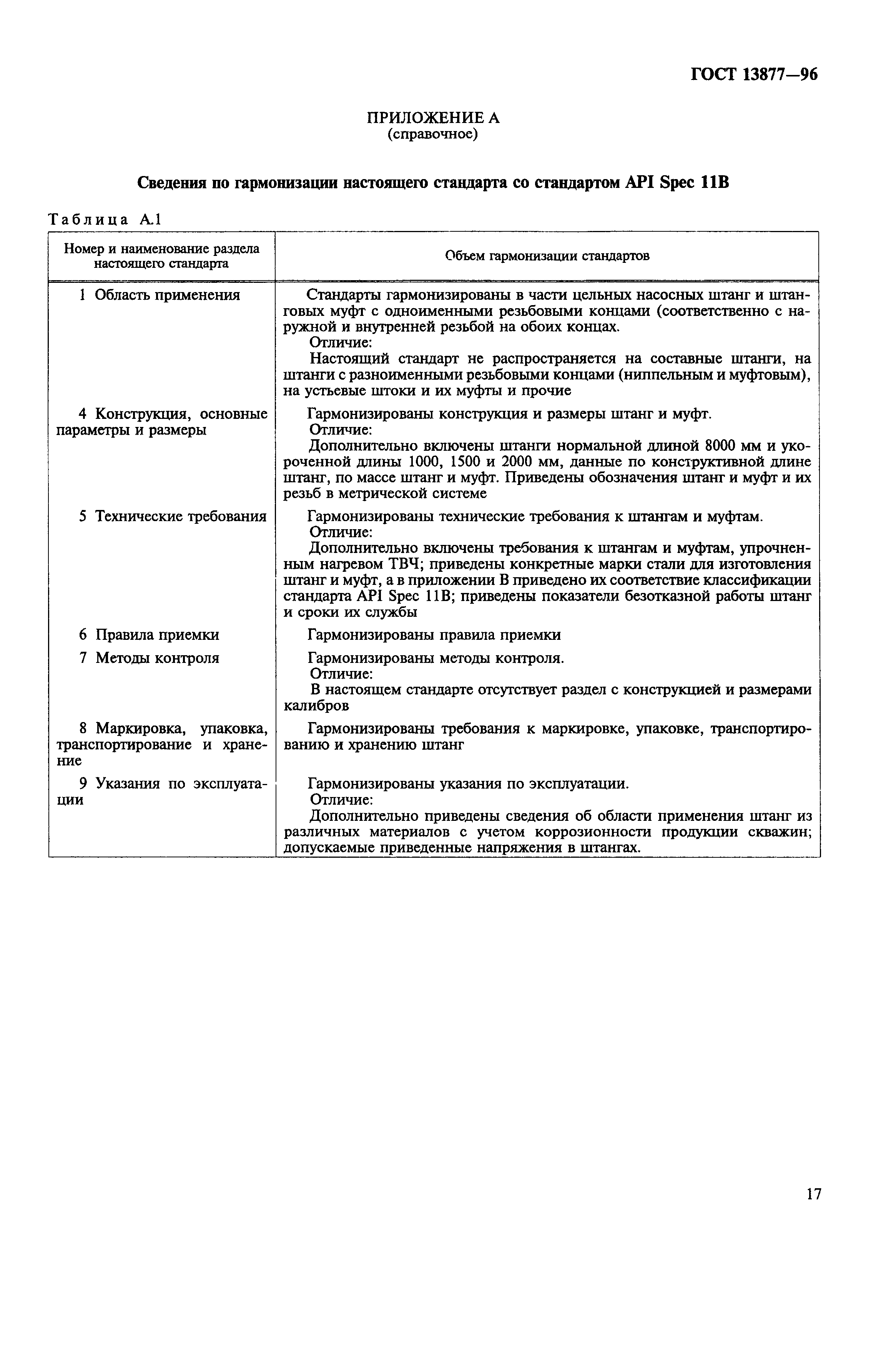 ГОСТ 13877-96