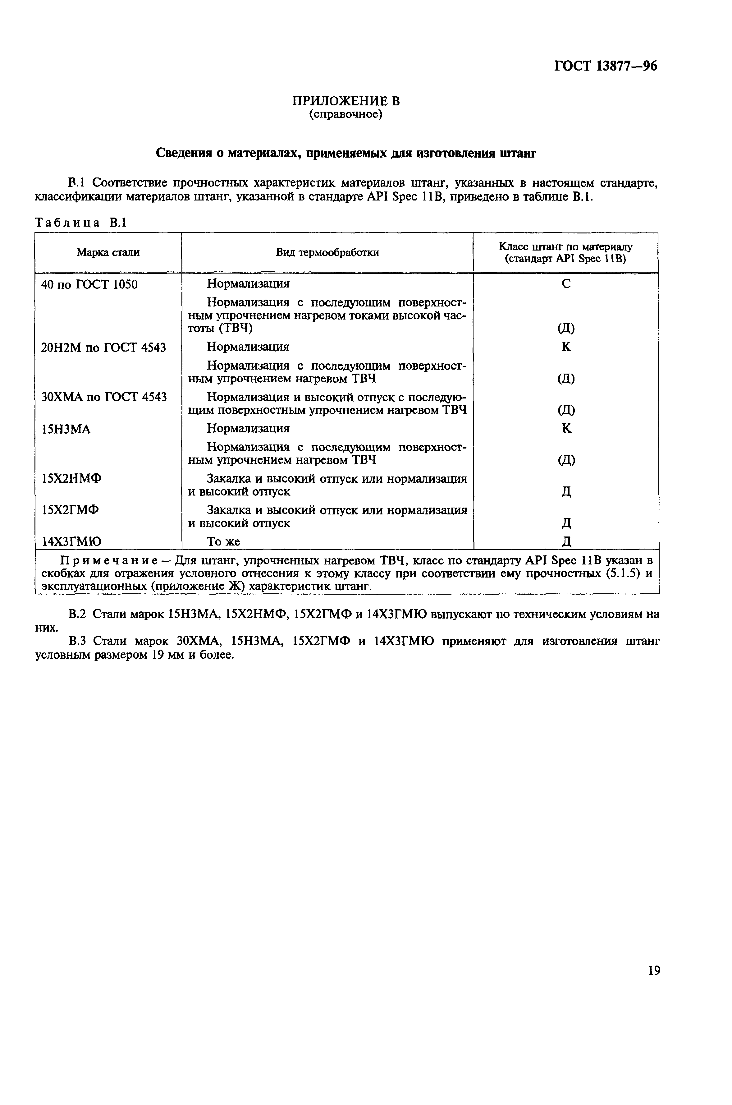ГОСТ 13877-96