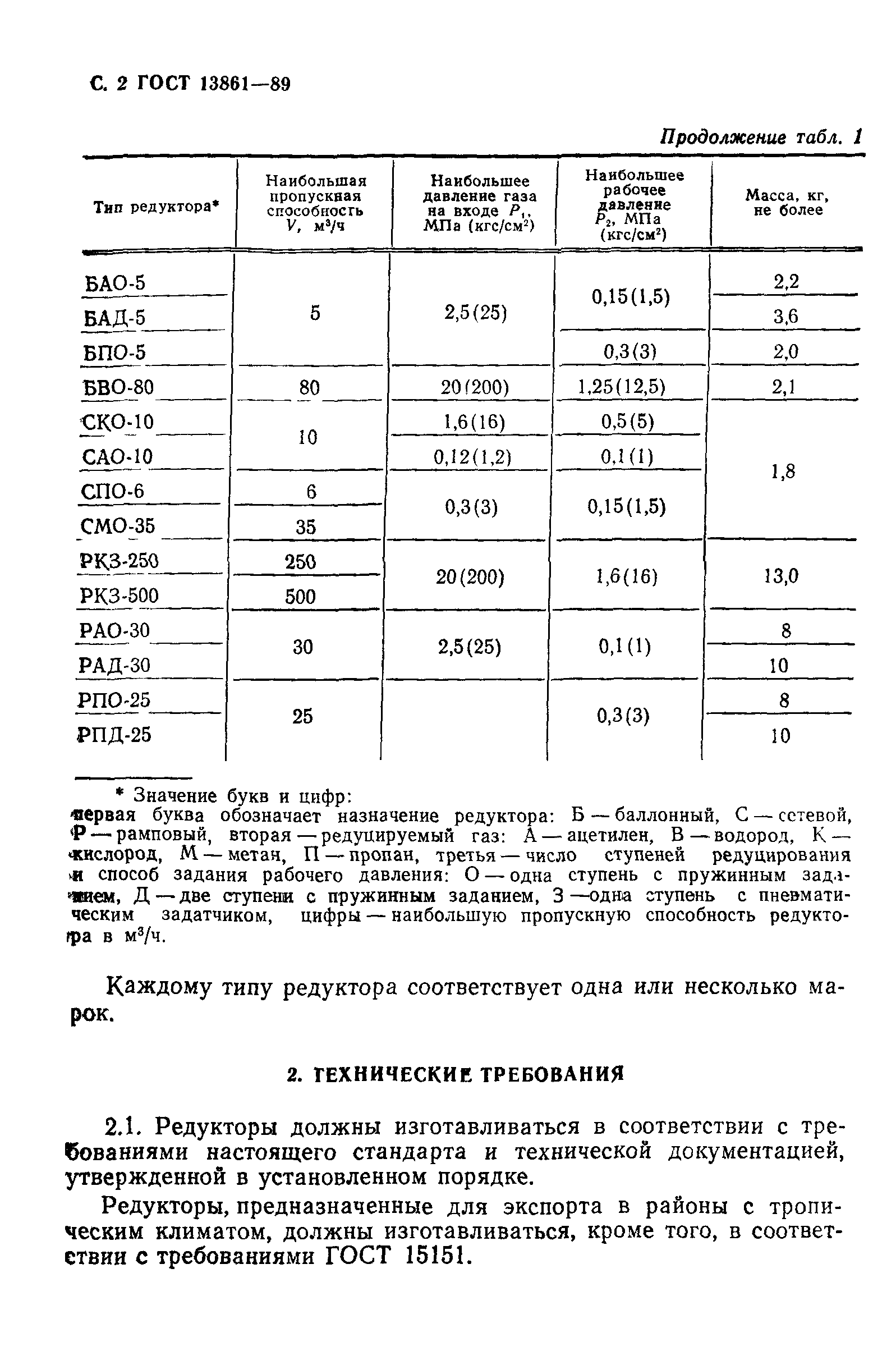 ГОСТ 13861-89