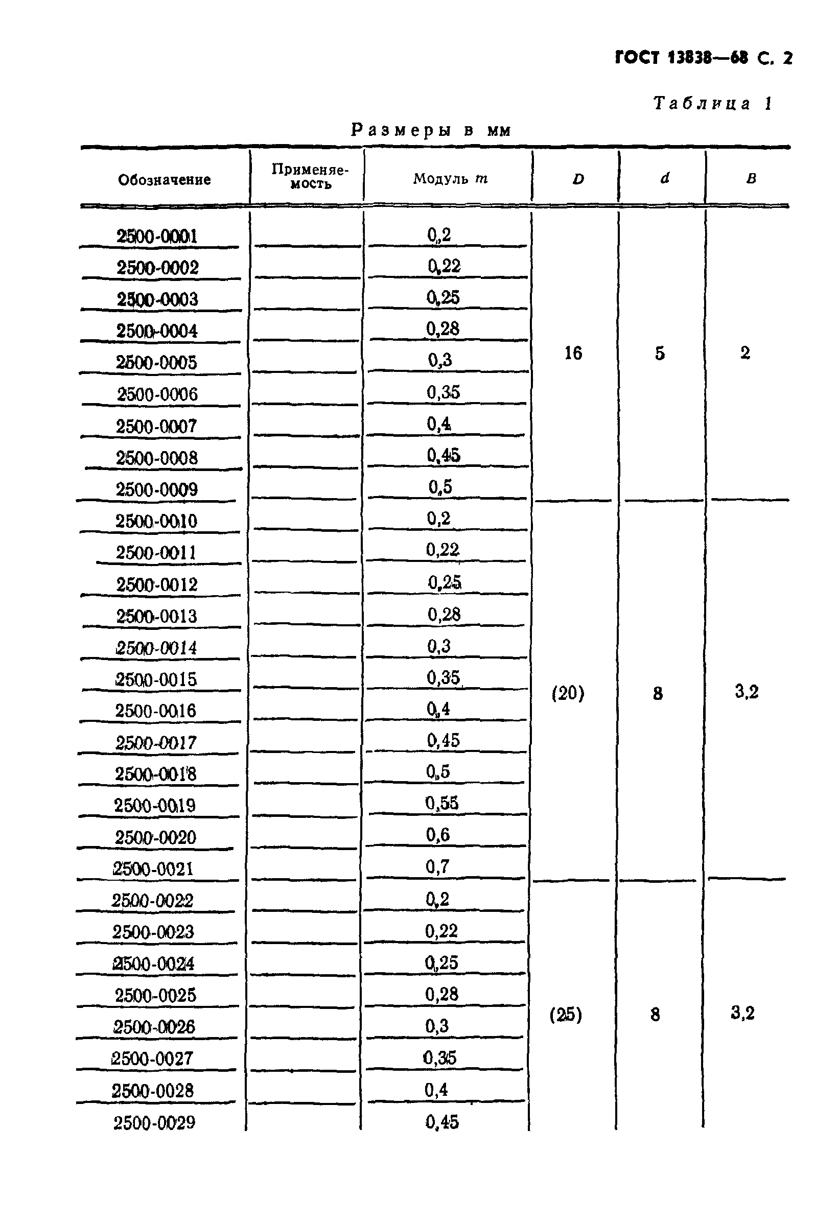 ГОСТ 13838-68