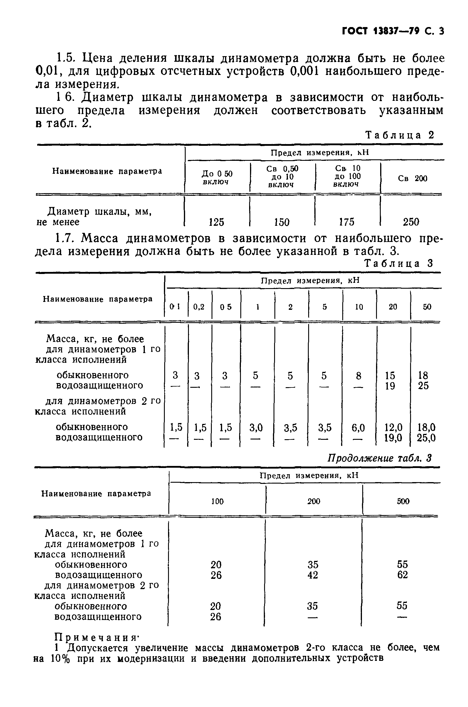 ГОСТ 13837-79