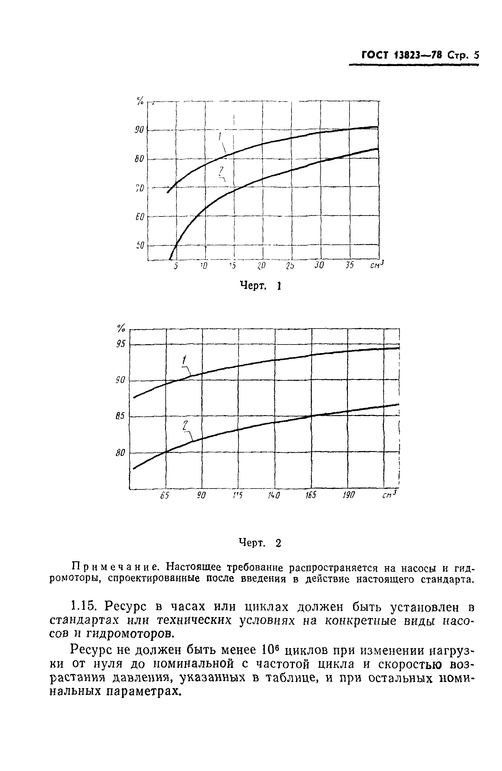 ГОСТ 13823-78