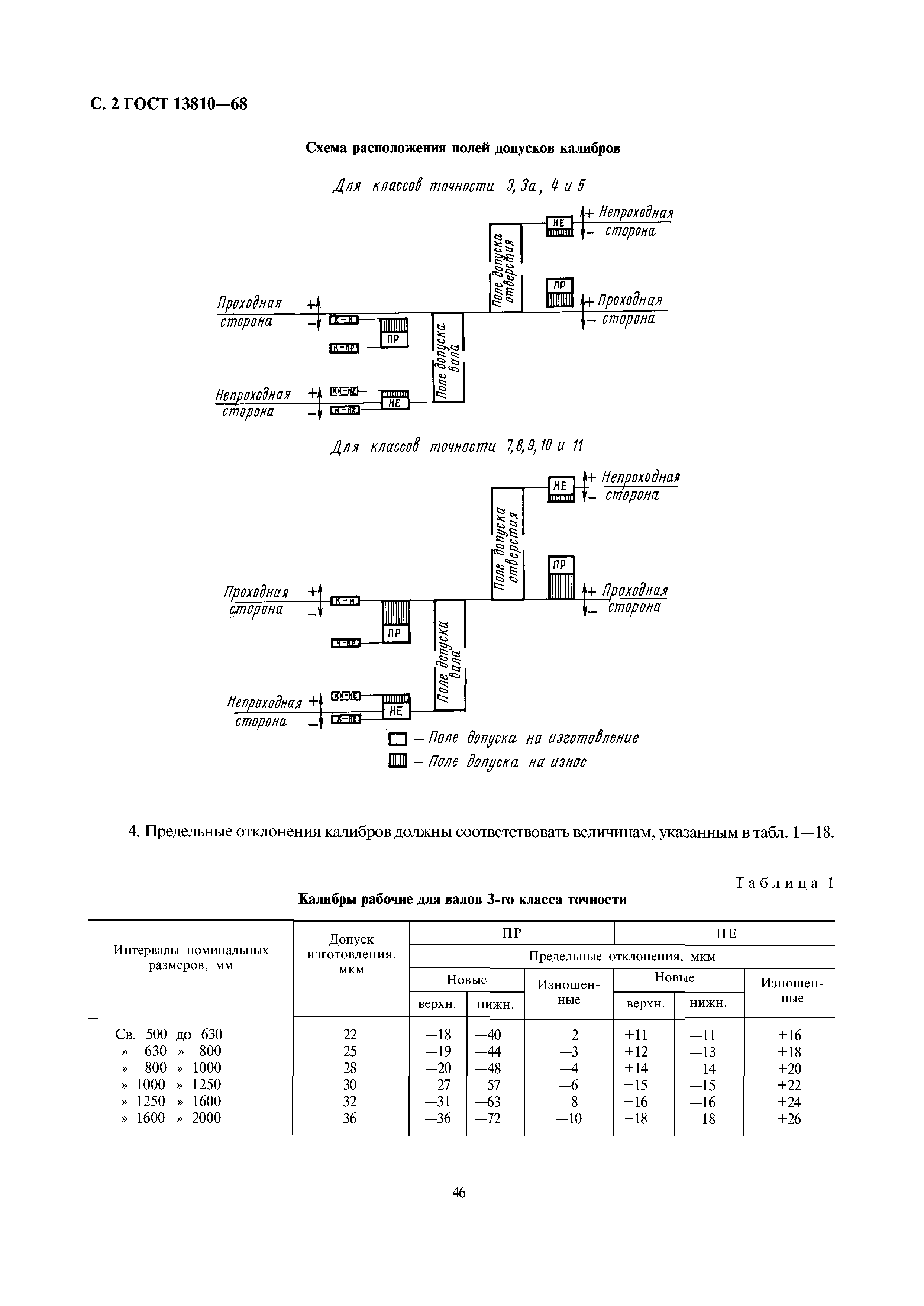 ГОСТ 13810-68