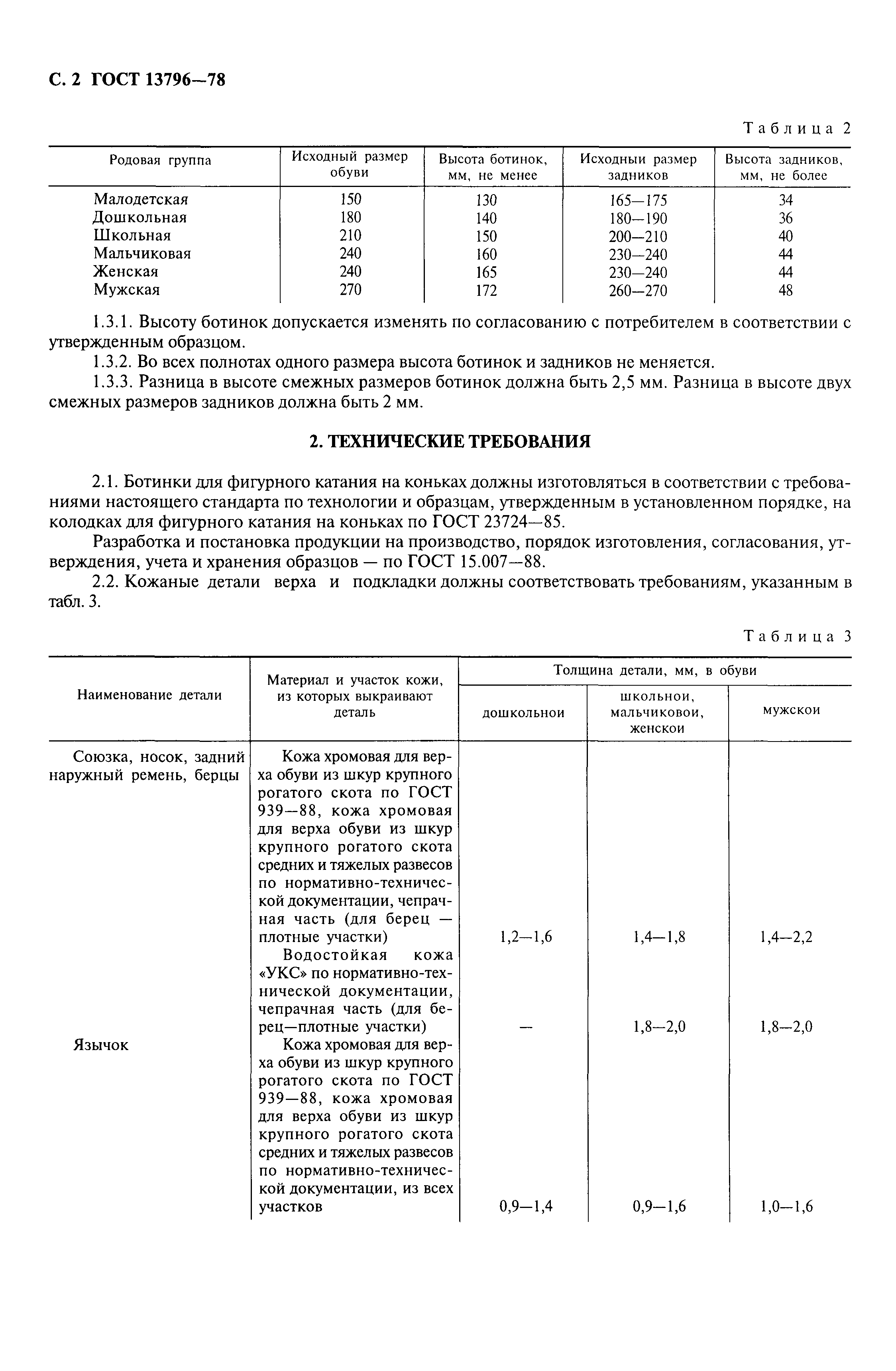 ГОСТ 13796-78