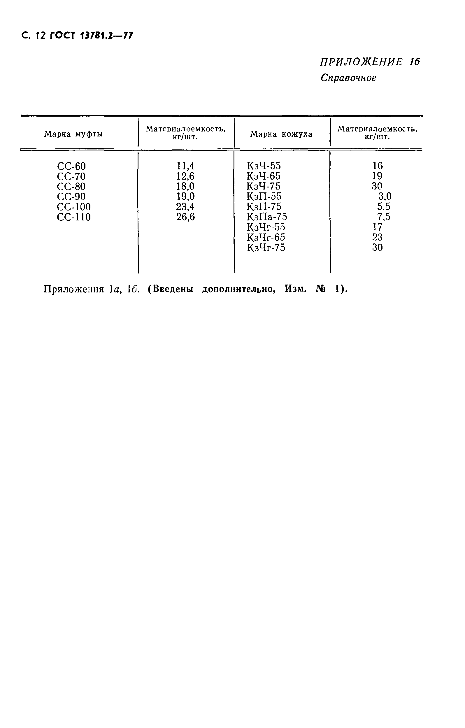 ГОСТ 13781.2-77