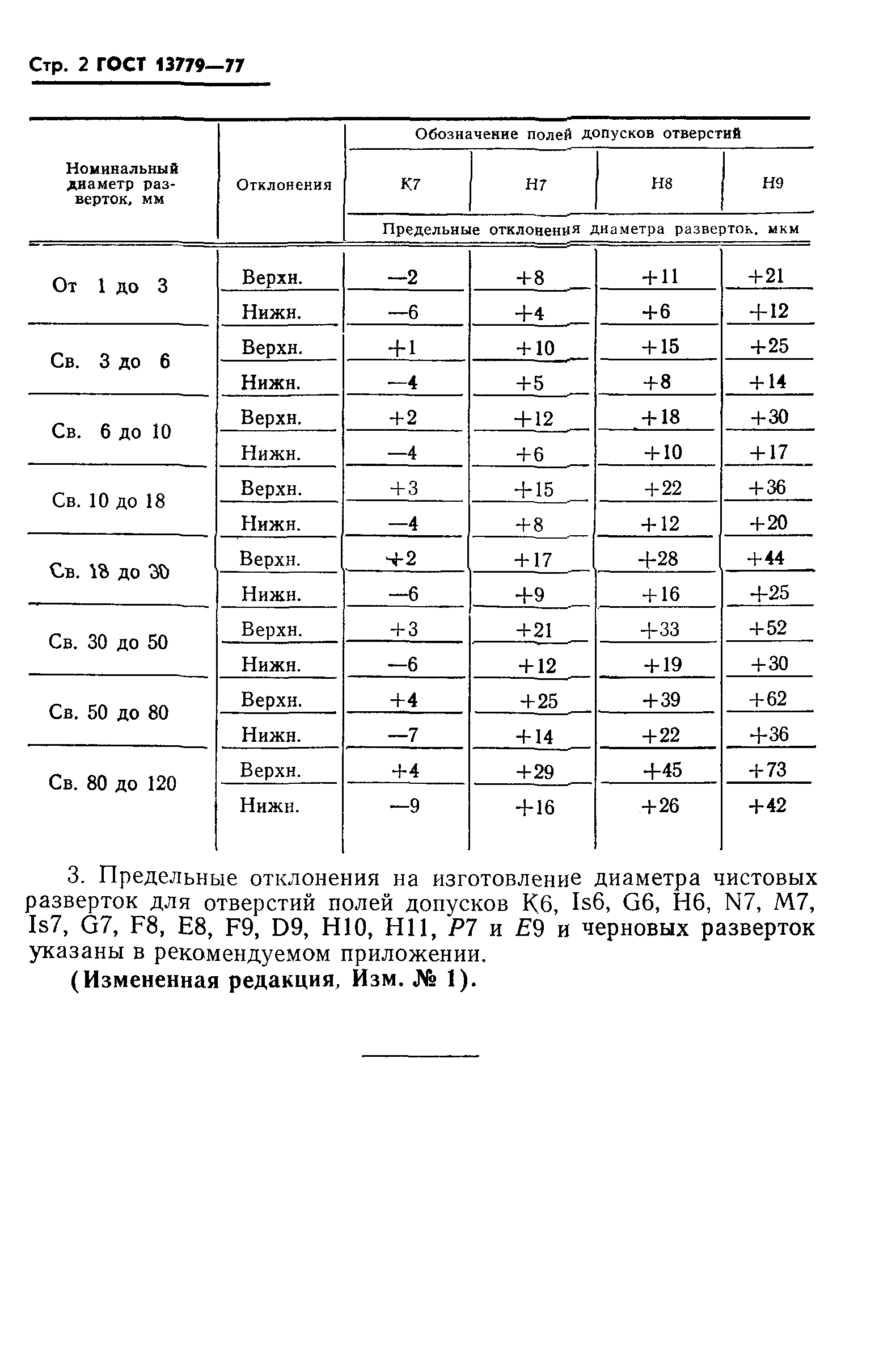 ГОСТ 13779-77