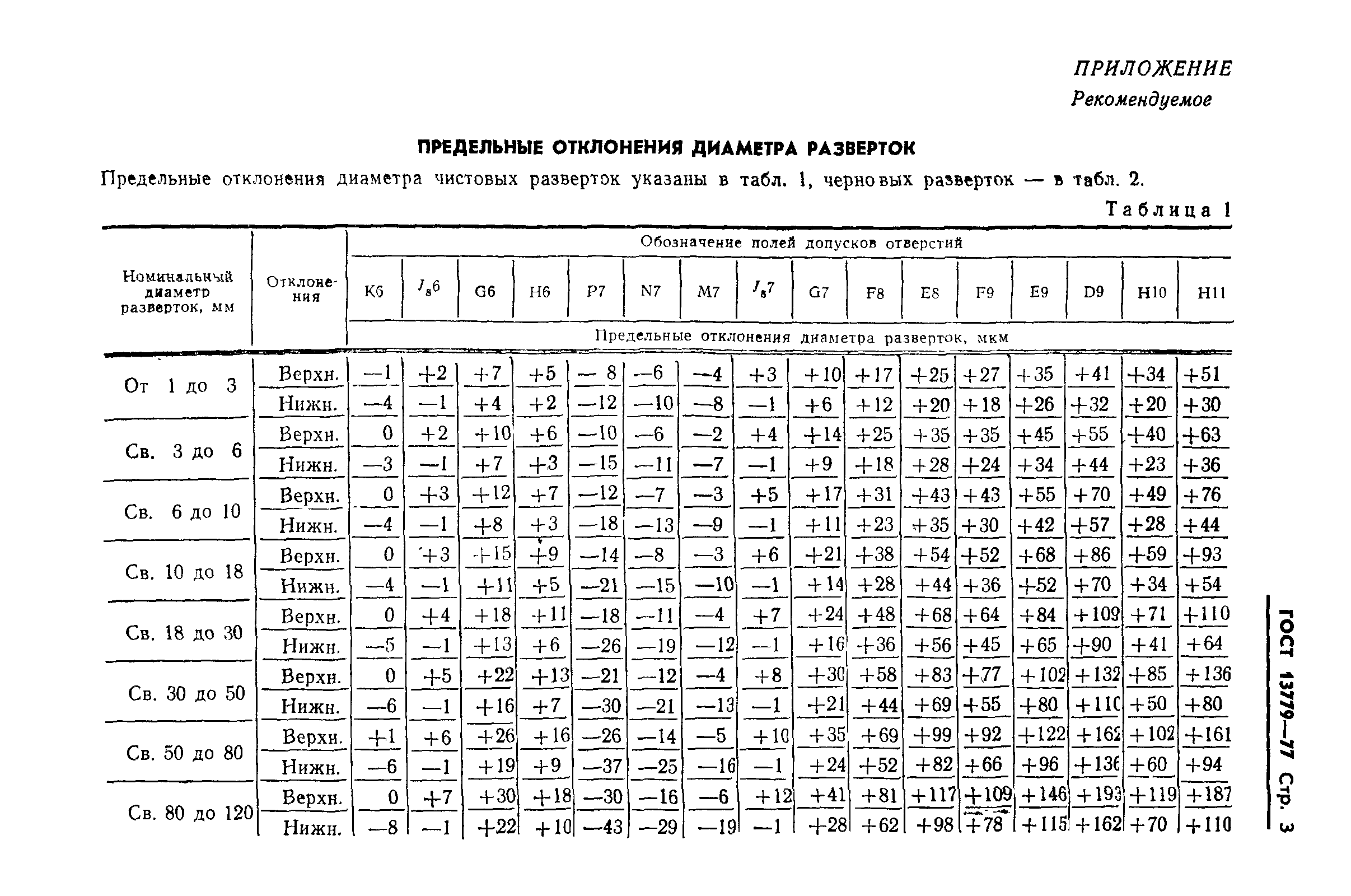 ГОСТ 13779-77