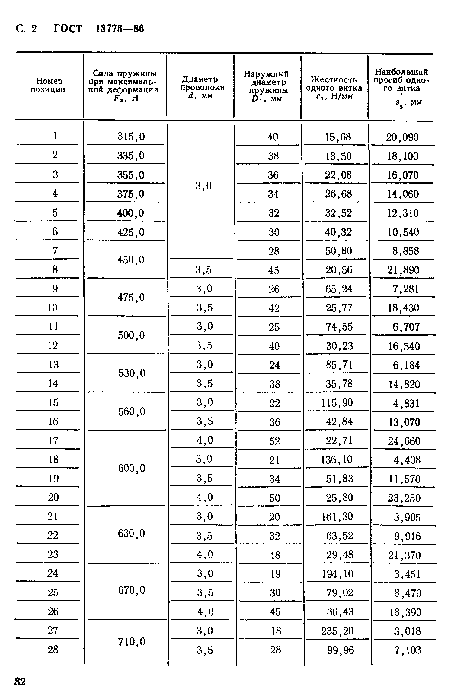 ГОСТ 13775-86