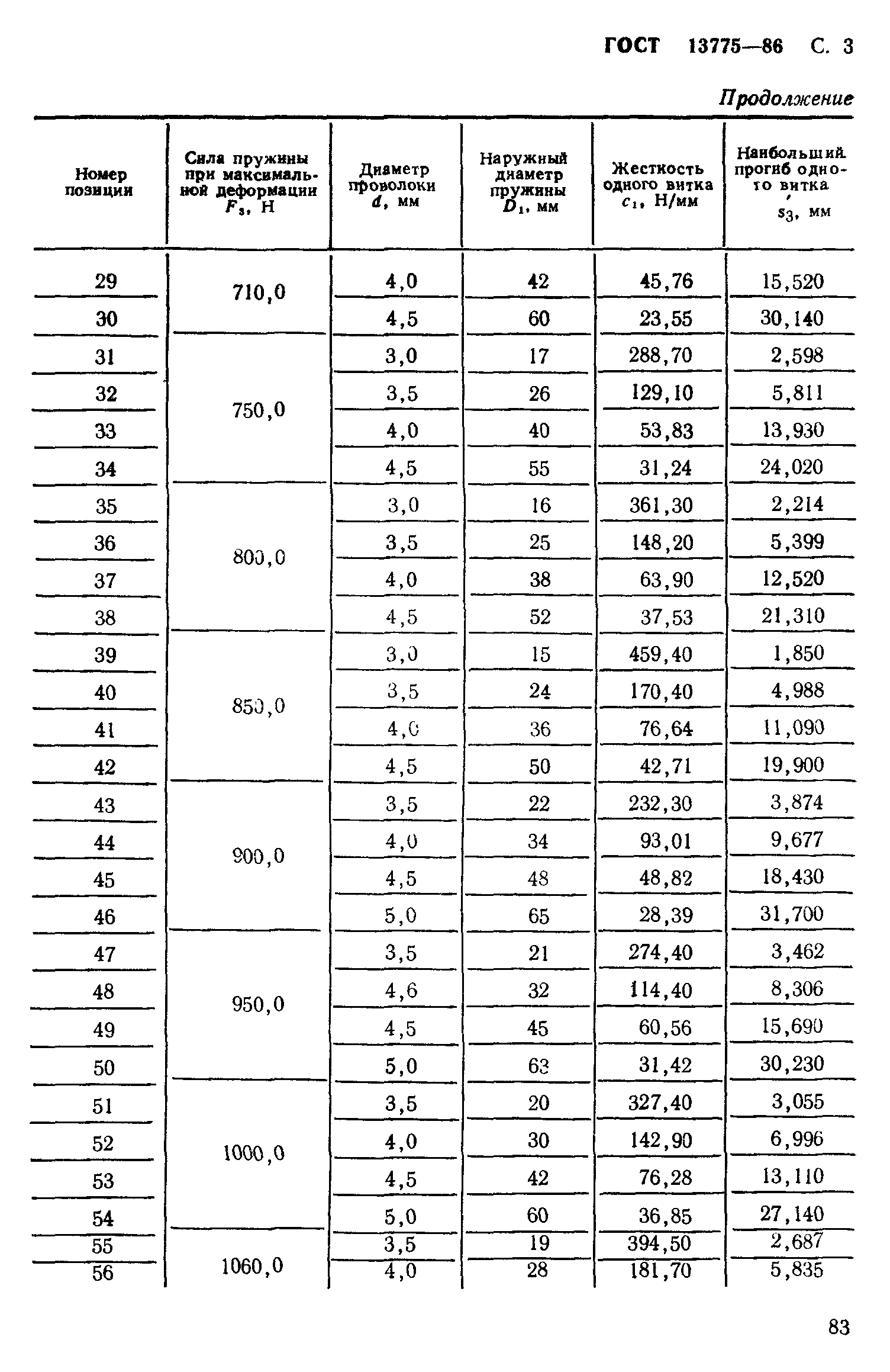 ГОСТ 13775-86