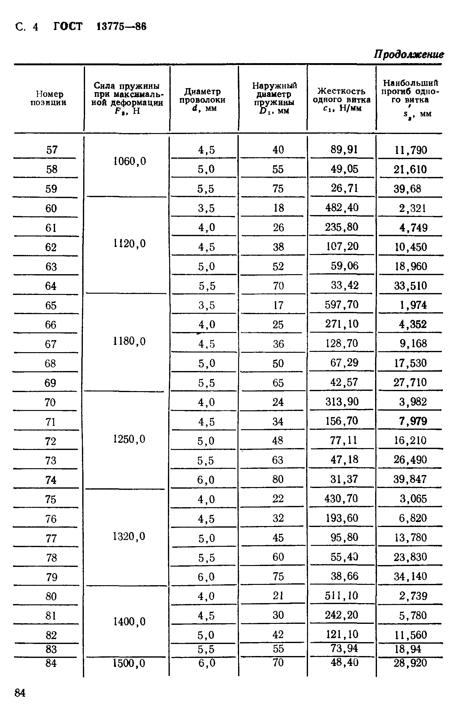 ГОСТ 13775-86