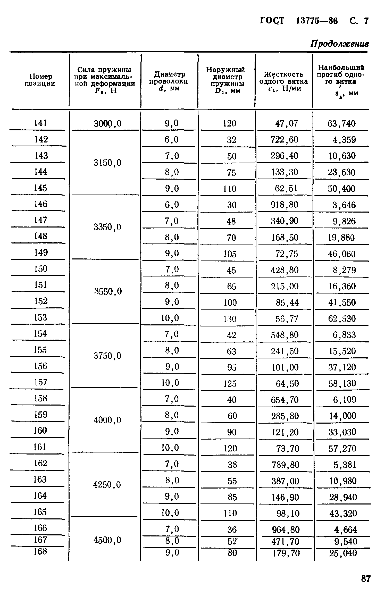 ГОСТ 13775-86