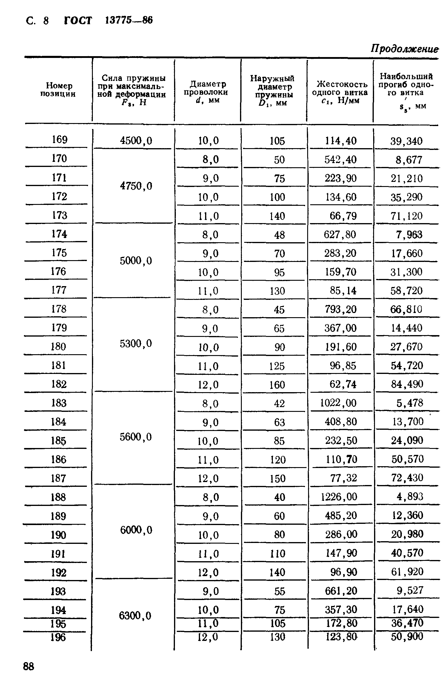 ГОСТ 13775-86