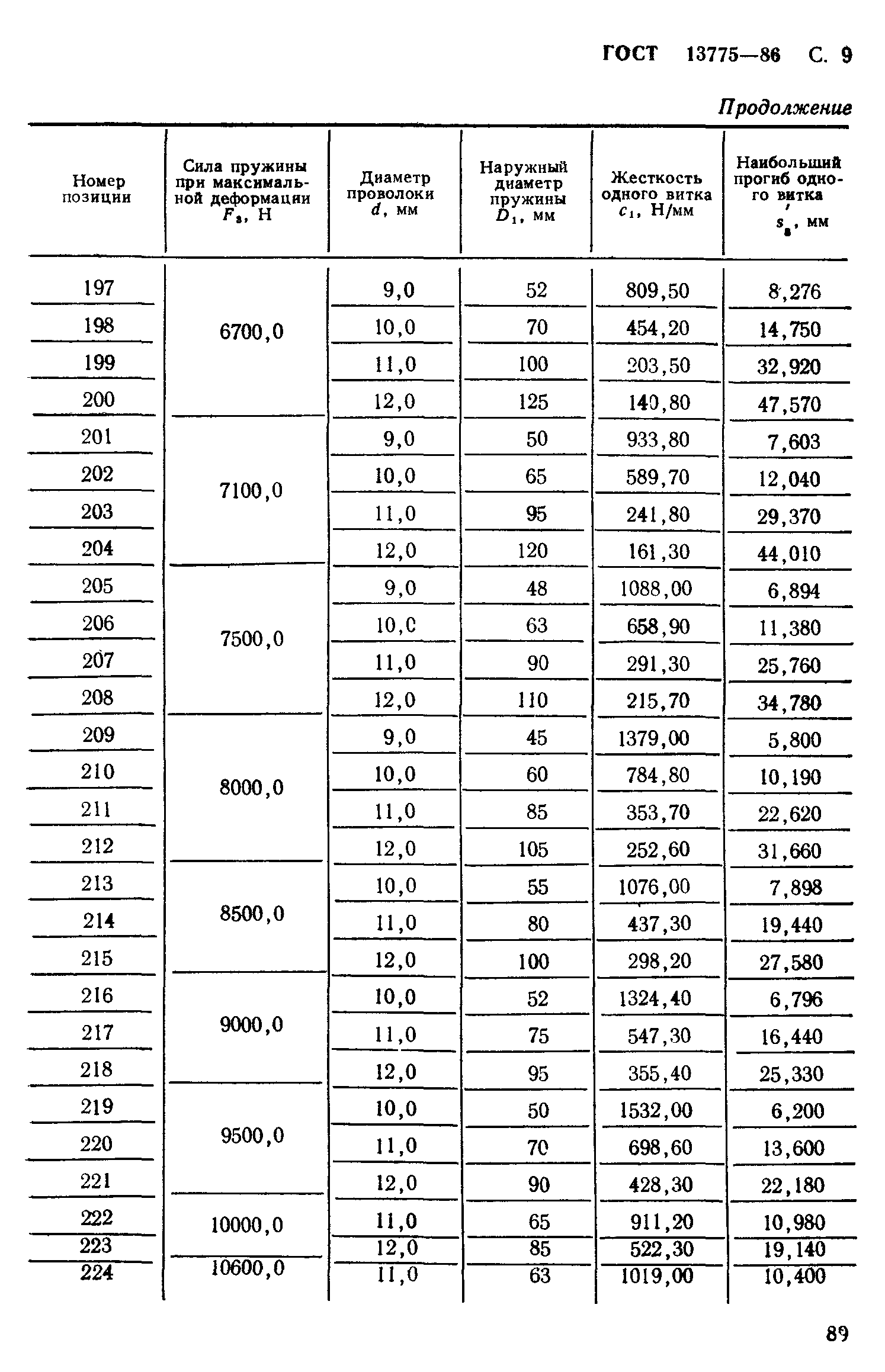 ГОСТ 13775-86