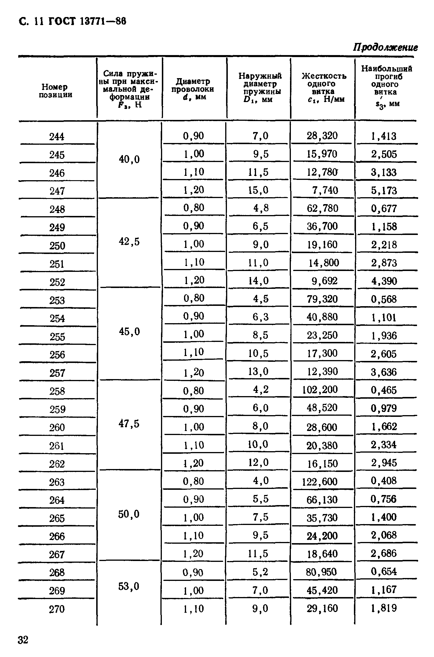 ГОСТ 13771-86