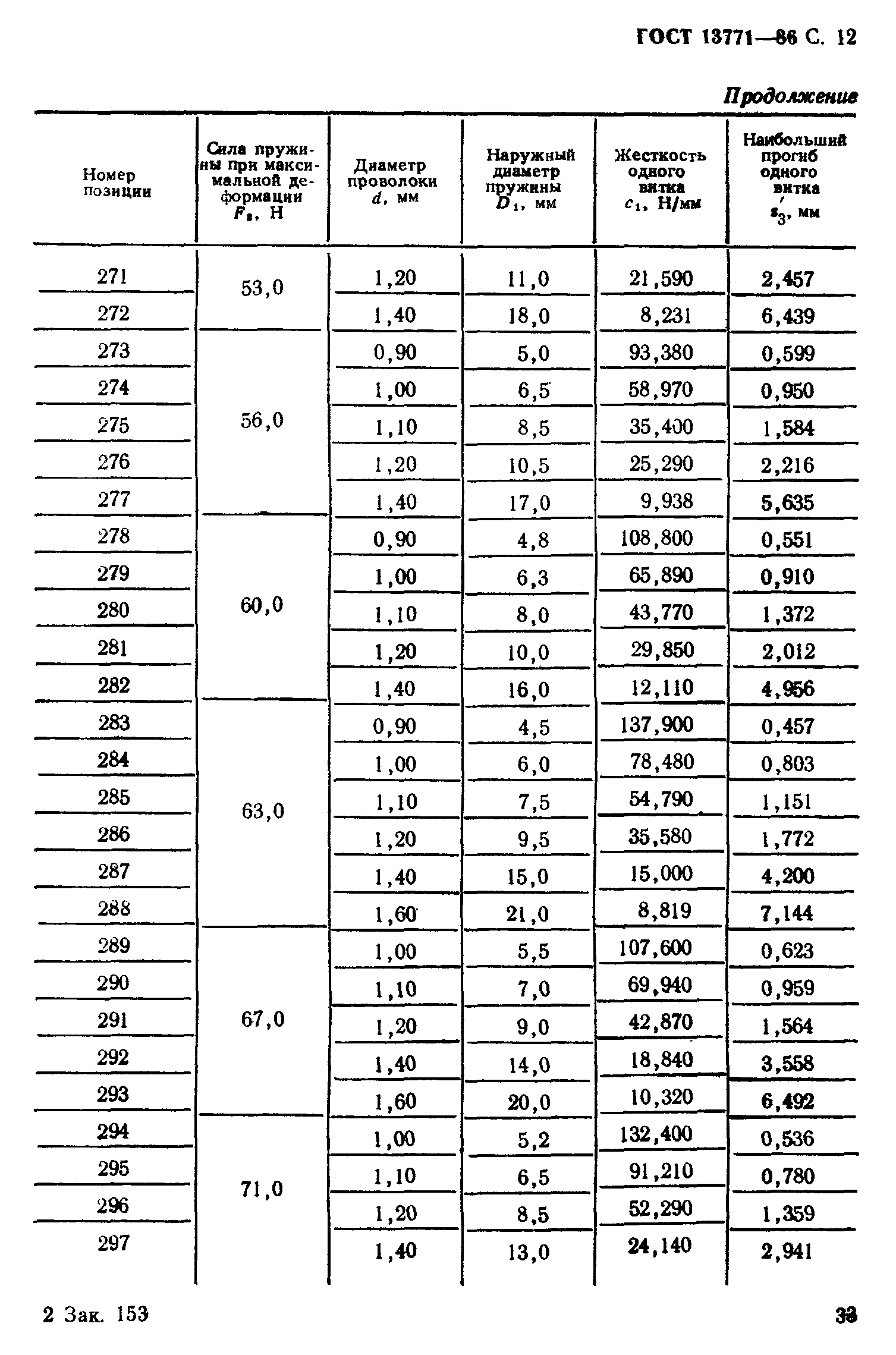 ГОСТ 13771-86