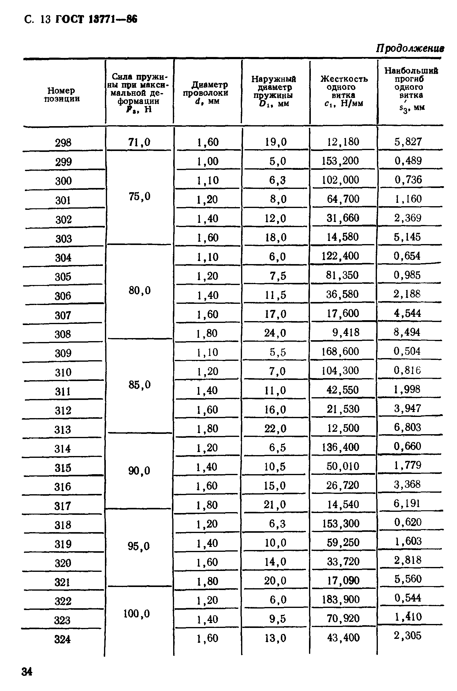 ГОСТ 13771-86