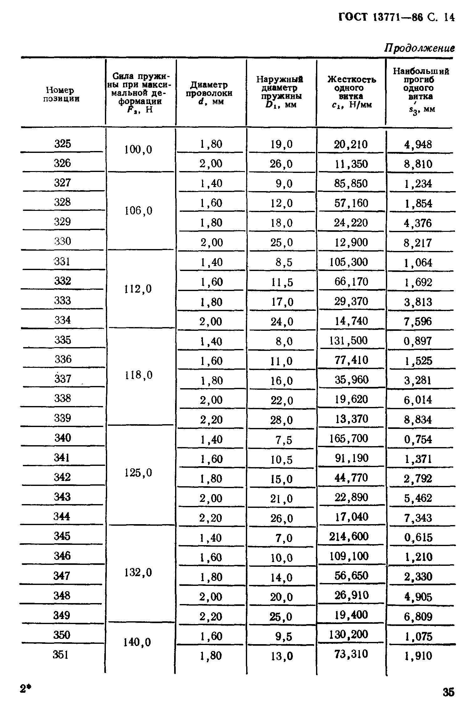 ГОСТ 13771-86