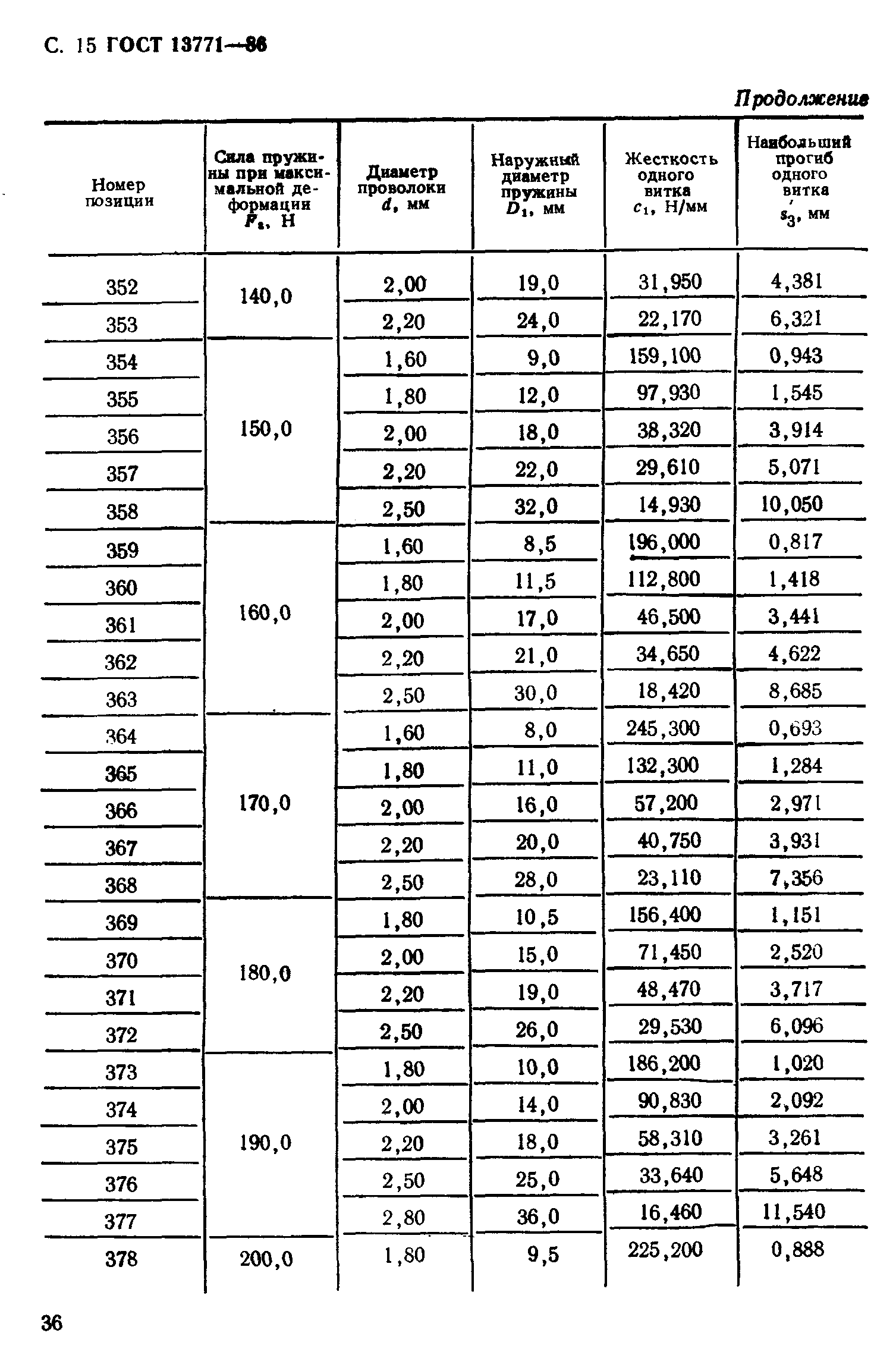 ГОСТ 13771-86