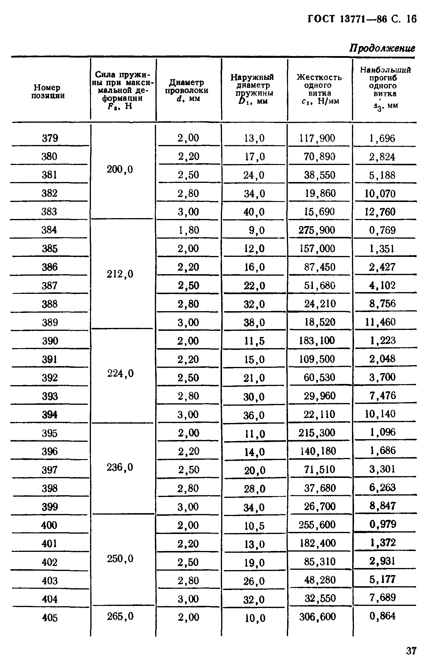 ГОСТ 13771-86