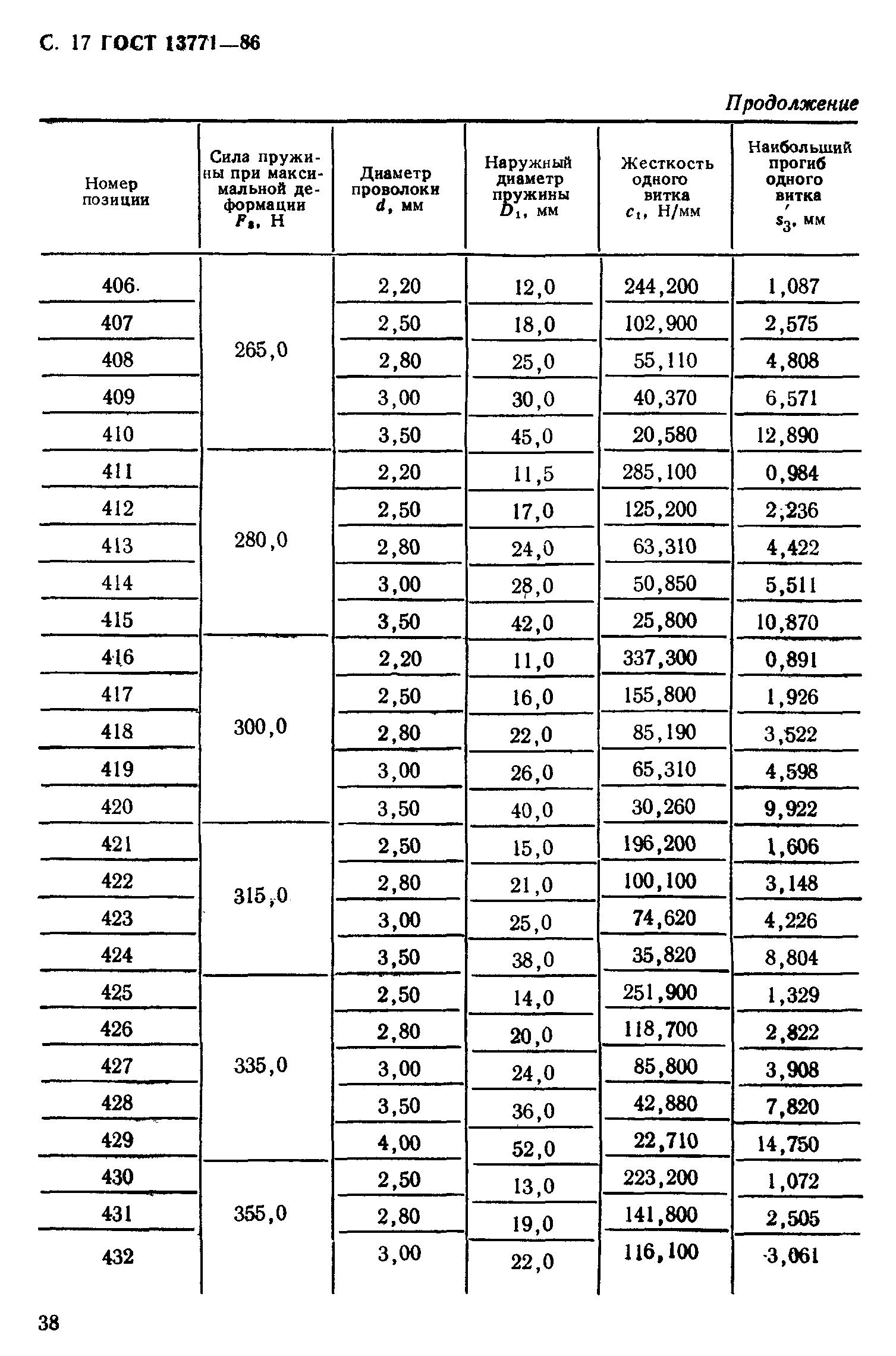 ГОСТ 13771-86