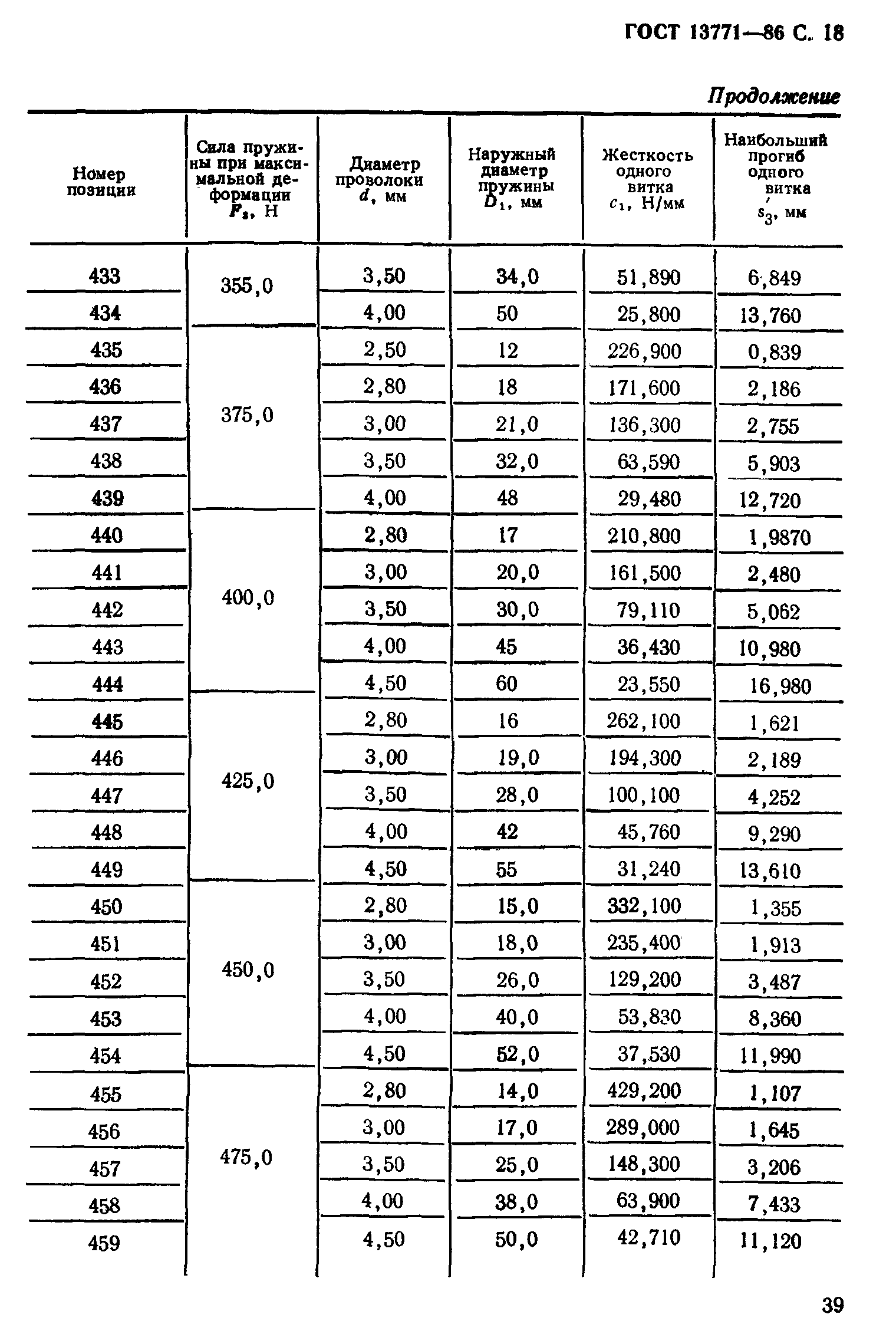 ГОСТ 13771-86