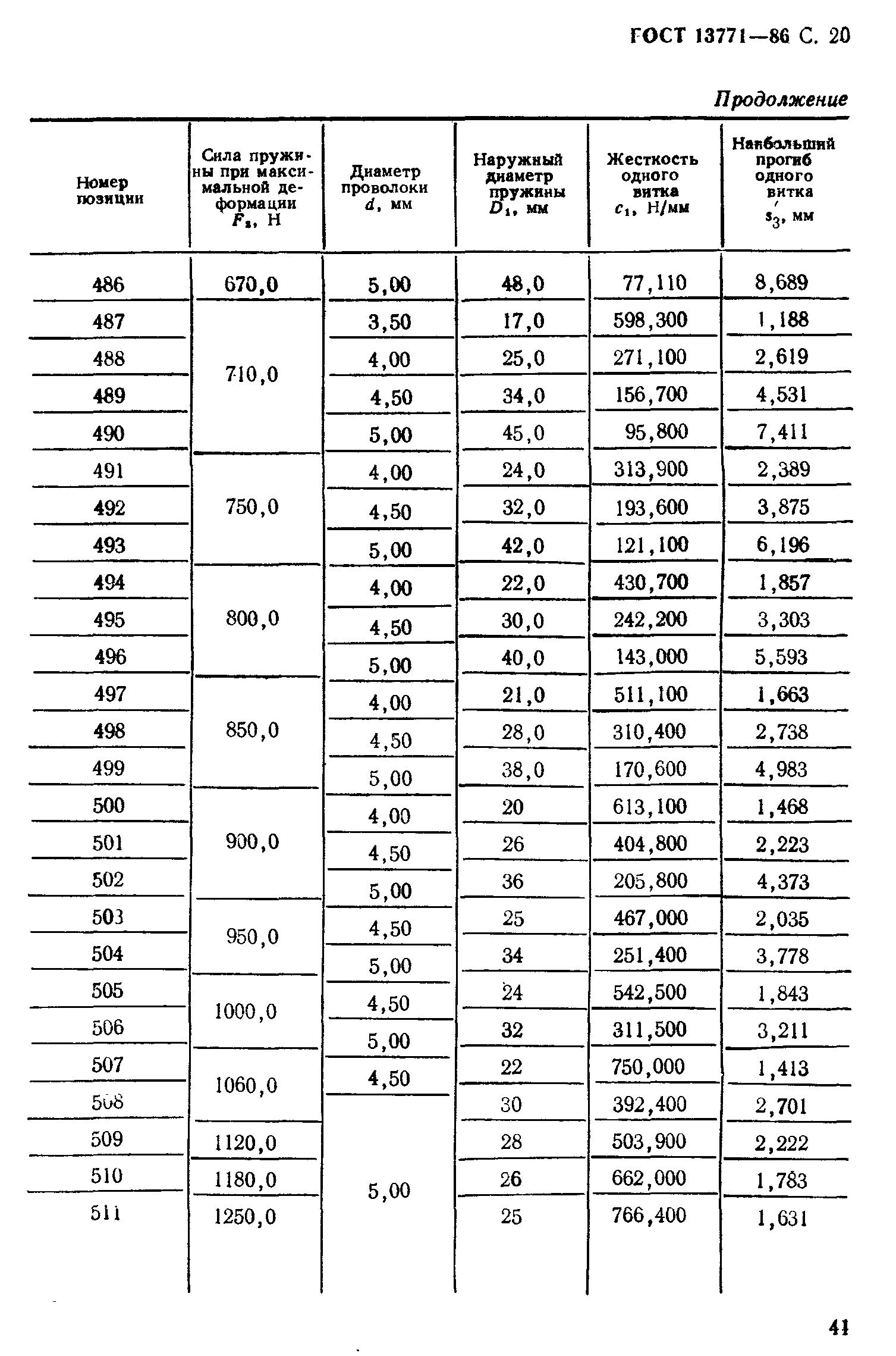 ГОСТ 13771-86