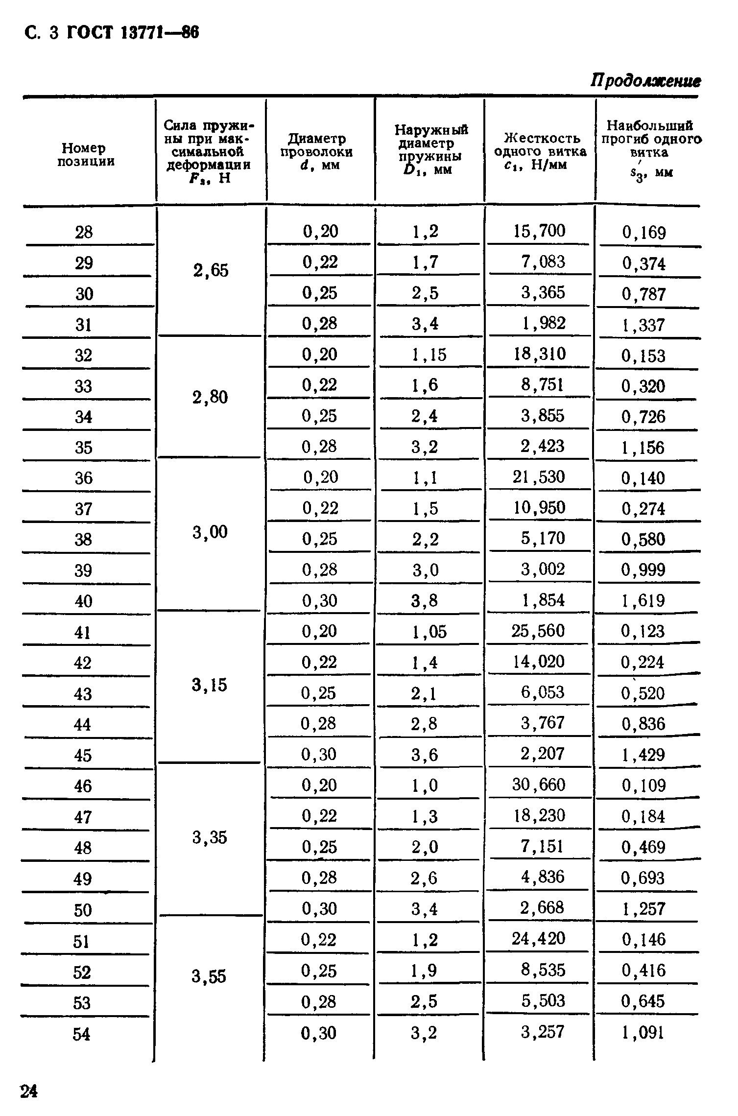 ГОСТ 13771-86